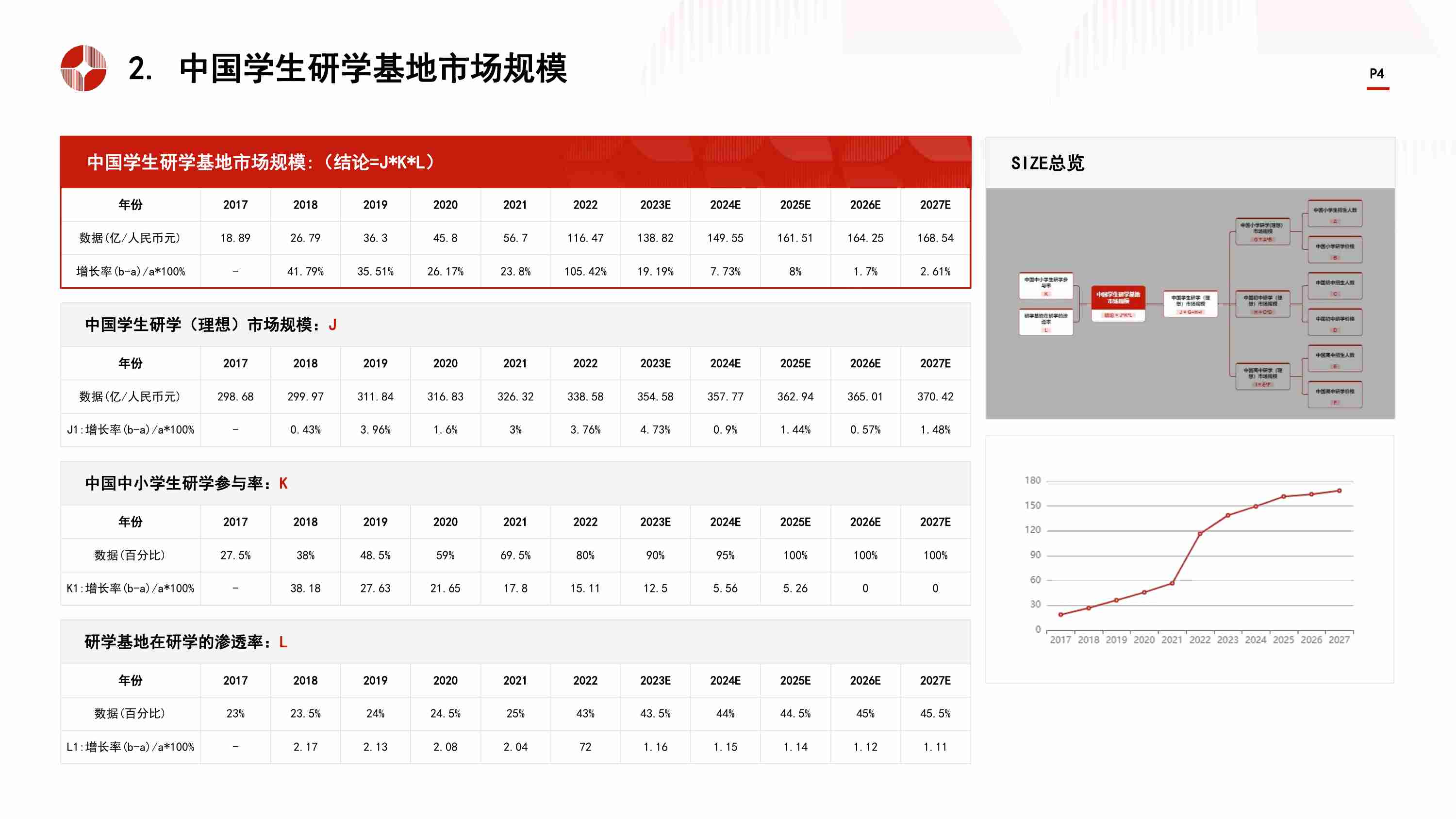 中国研学基地行业市场规模测算逻辑模型 头豹词条报告系列.pdf-3-预览