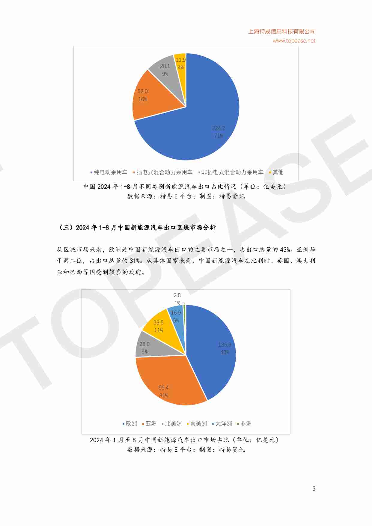 中国新能源汽车行业全球竞争力分析与各国进口贸易法规影响白皮书 2025.pdf-4-预览