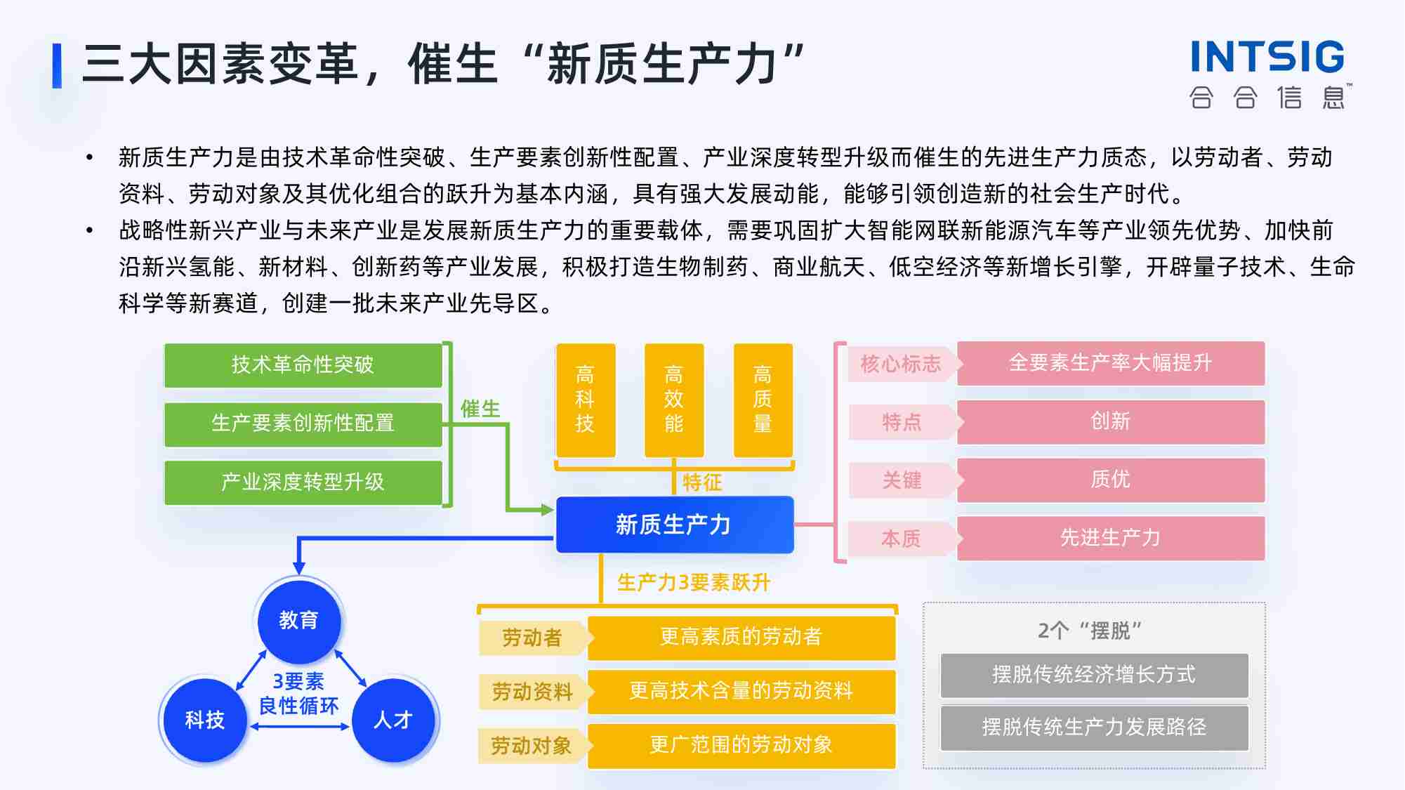 2024新质生产力引领下十大重点产业趋势解读【合合信息】.pdf-3-预览