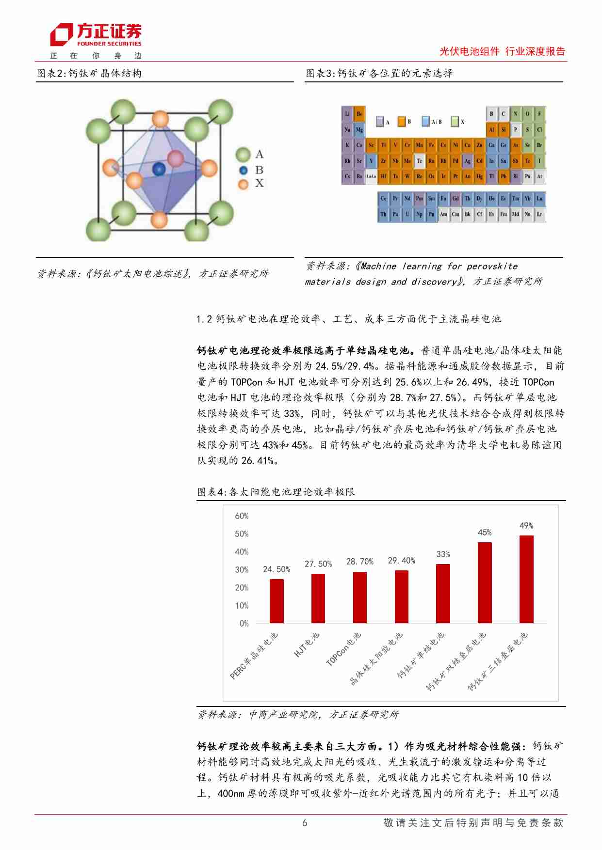 光伏电池组件行业深度报告-钙钛矿：新一代太阳能薄膜电池，有望大幅提高极限转换效率-240530-方正证券-41页.pdf-4-预览