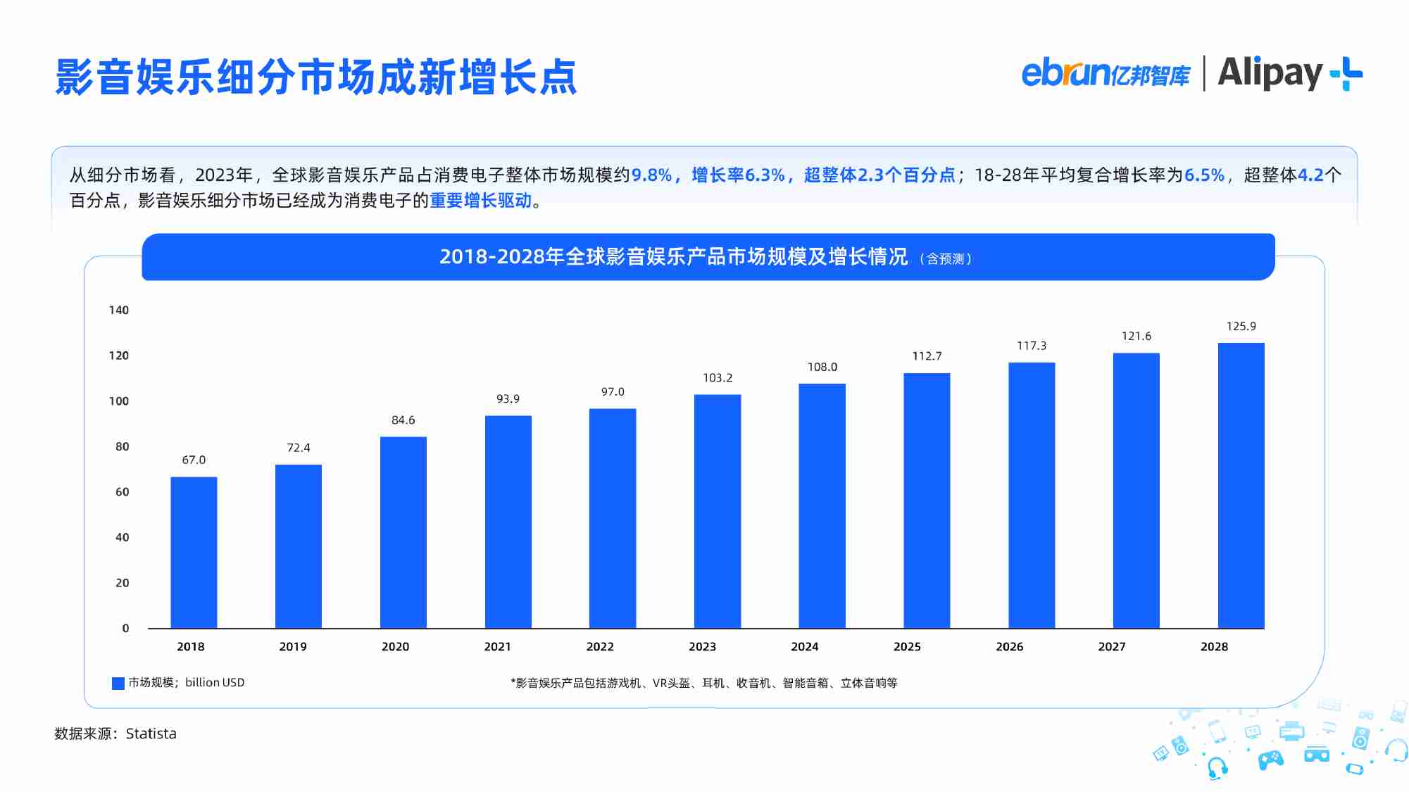 亿邦智库&Alipay：2023影音娱乐消费品出海洞察报告.pdf-4-预览