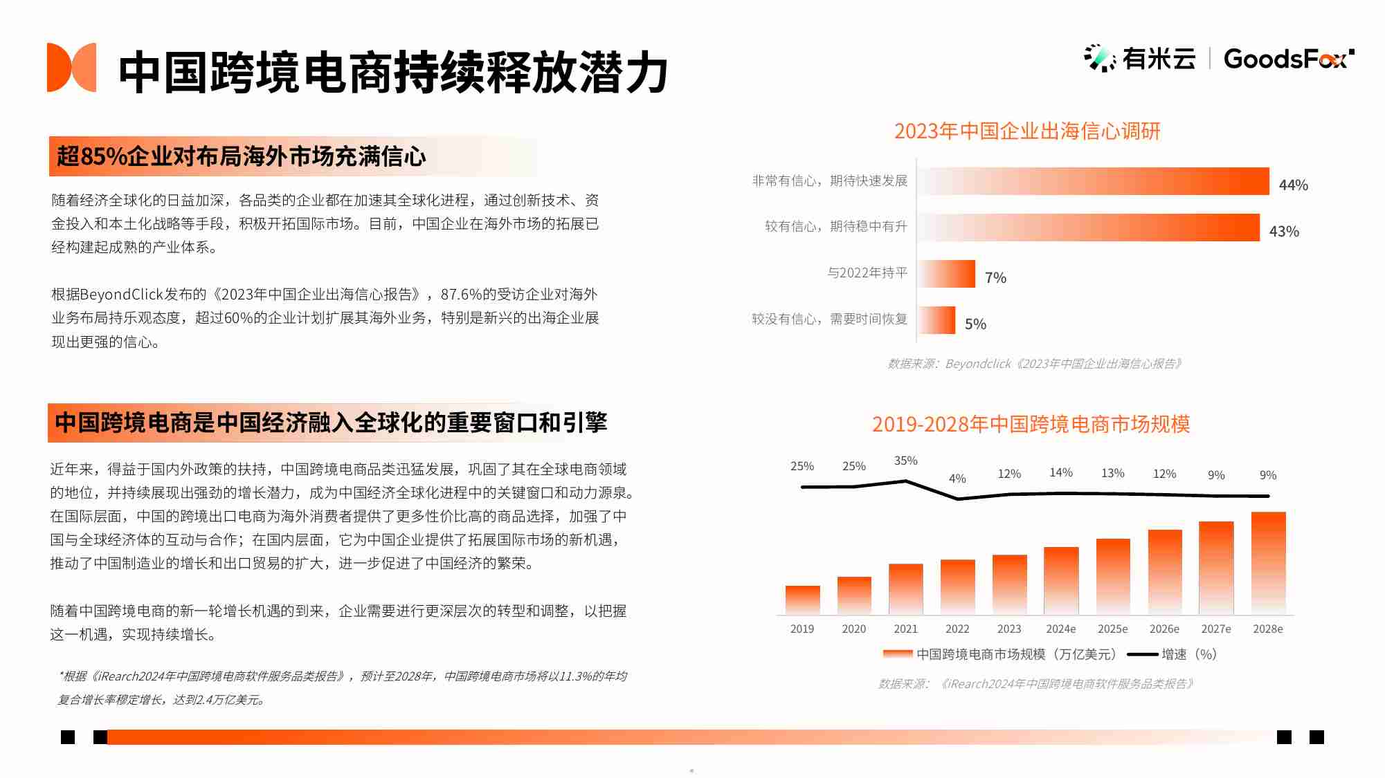 2024年H1中国企业出海趋势报告-GoodsFox X 有米云.pdf-4-预览