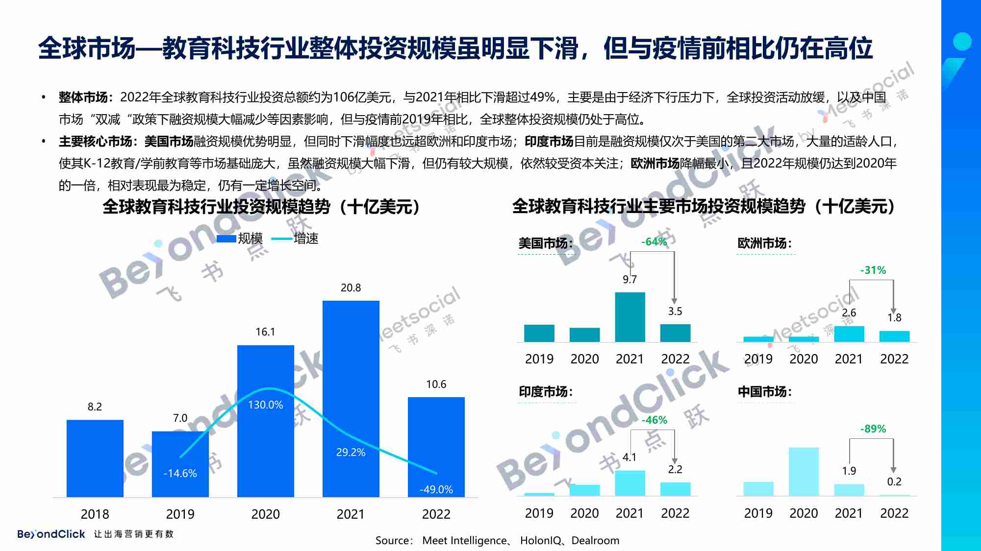 飞书点跃：2023年教育应用出海市场洞察报告.pdf-4-预览