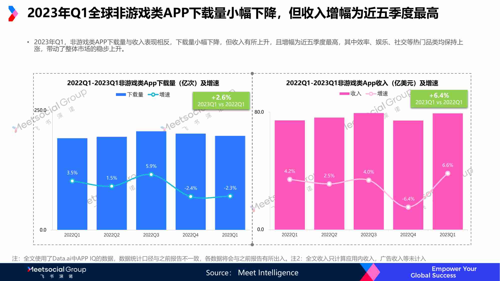 飞书深诺：2023年Q1App行业出海季度趋势报告.pdf-4-预览