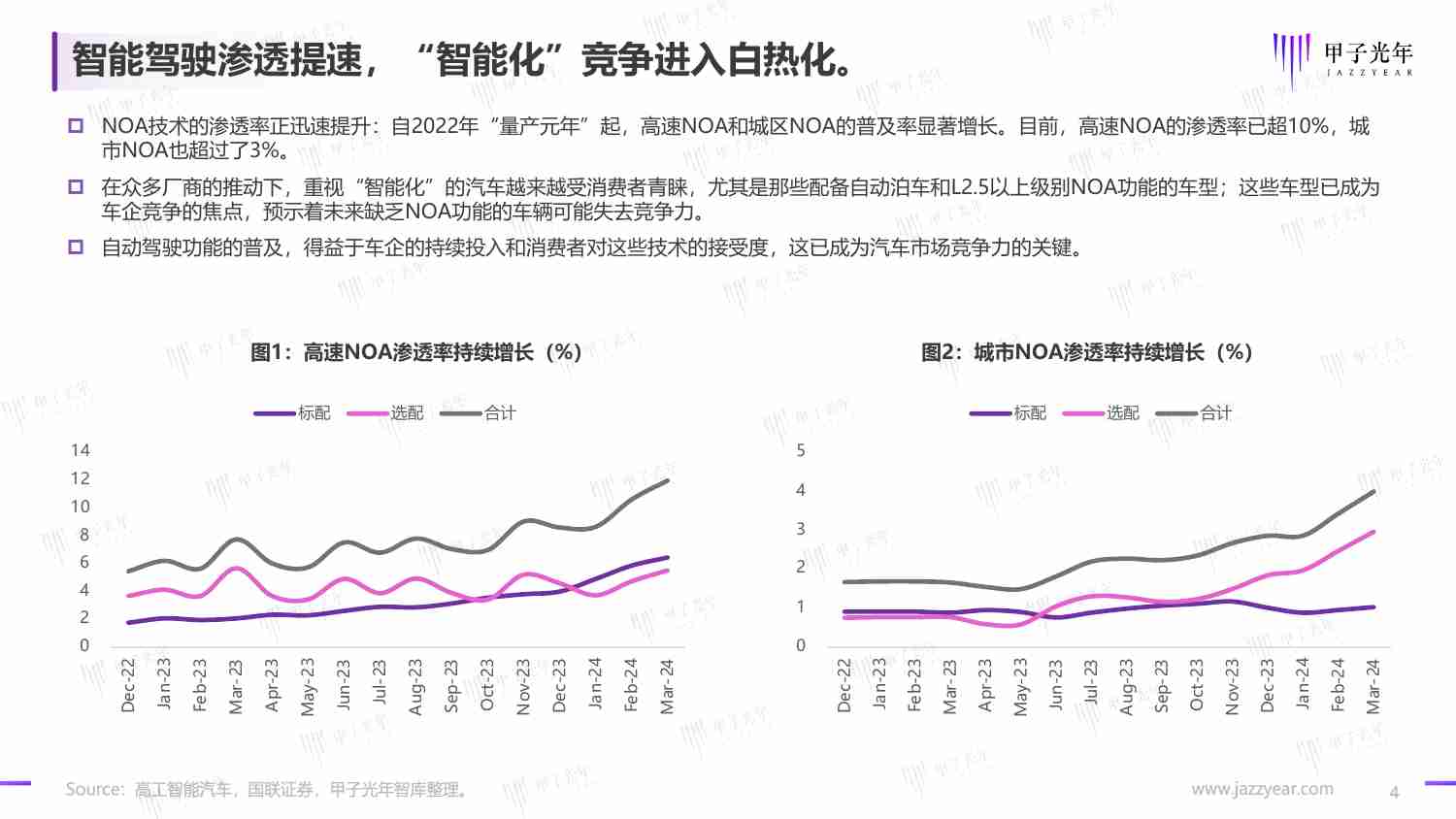 2024自动驾驶行业研究报告-端到端渐行渐近v1.3.pdf-3-预览