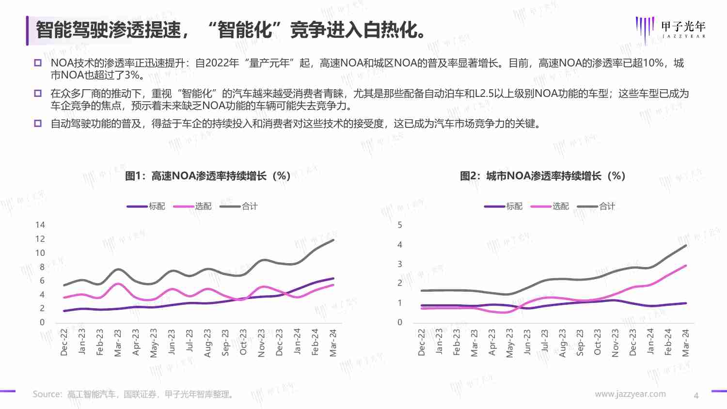 2024自动驾驶行业研究报告-端到端渐行渐近v1.3.pdf-3-预览