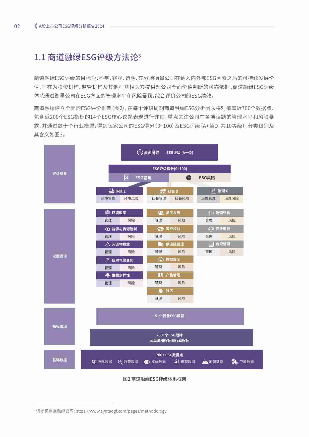 A股上市公司ESG评级分析报告2024.pdf-3-预览