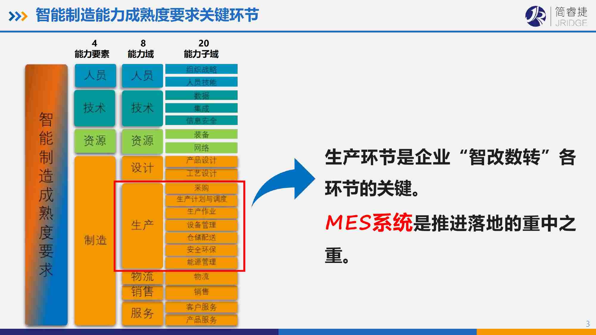 支持“智改数转”快速落地的MES方案.pdf-3-预览