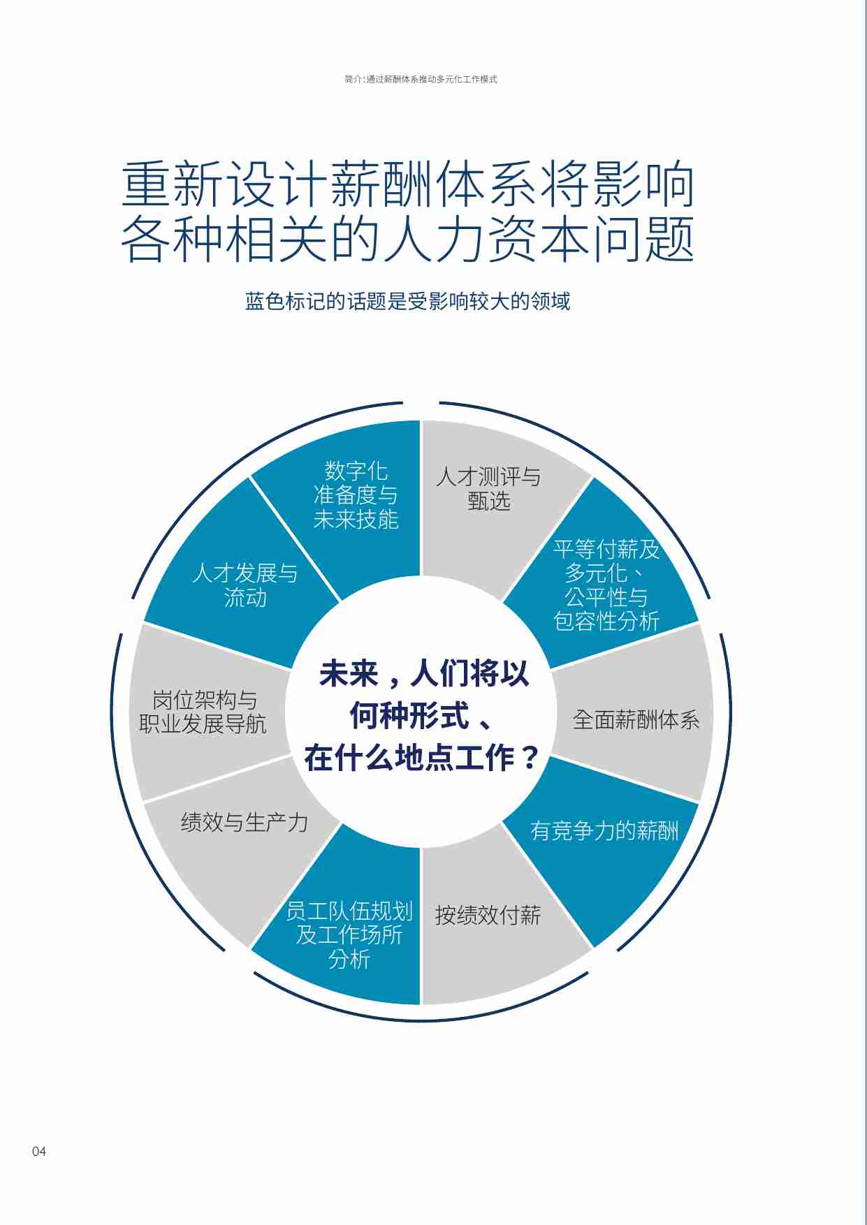 未来薪酬策略 —通过薪酬体系推动多元化工作模式.pdf-3-预览