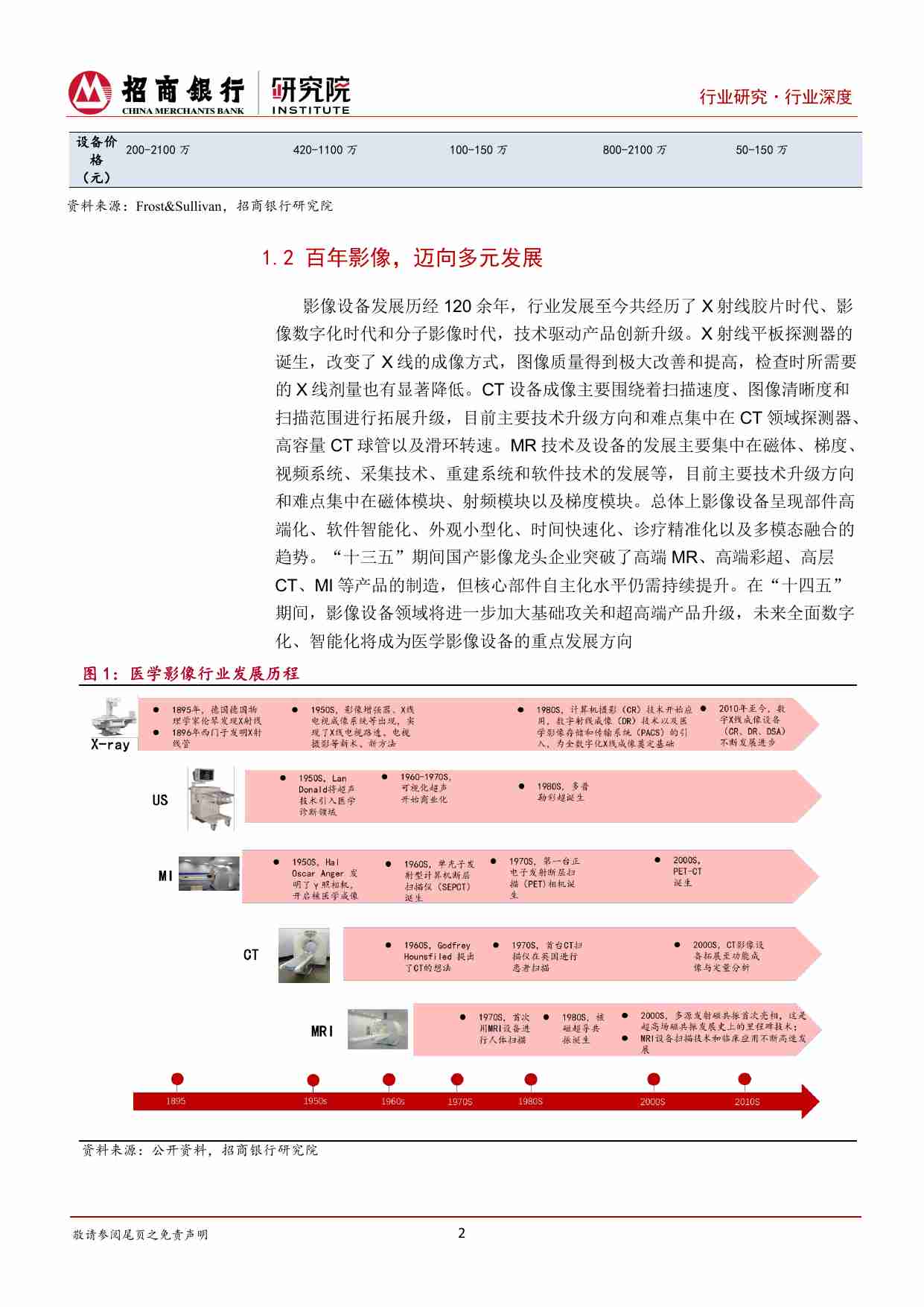 医疗器械之医学影像篇：国产影像设备崛起，国产替代与出海正当时.pdf-4-预览