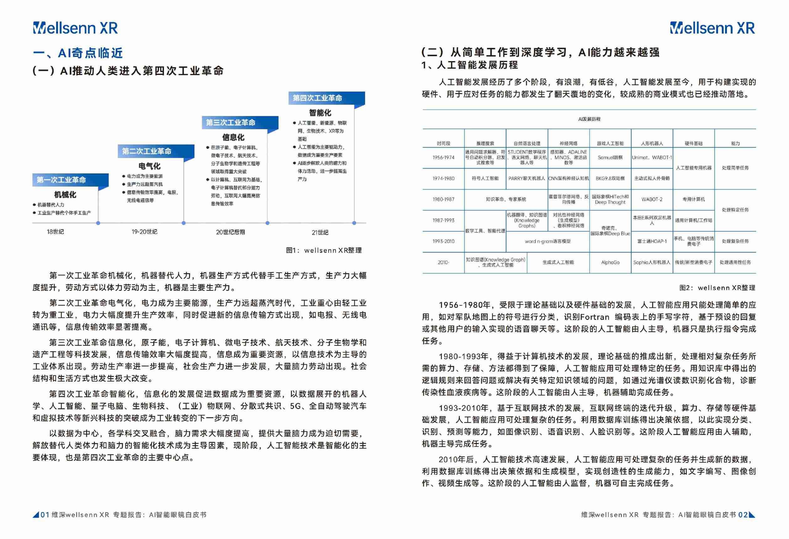 维深：2024年AI智能眼镜白皮书.pdf-3-预览