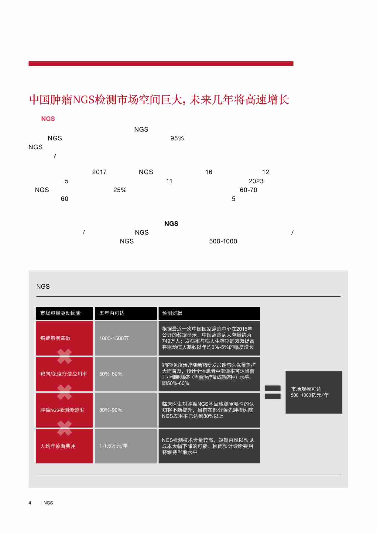 中国肿瘤NGS检测市场：解码精准医疗新篇章.pdf-4-预览