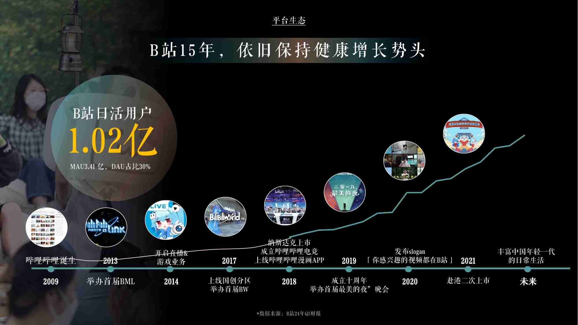 2024年B站奢侈品行业通案 拥抱新世代 引领新审美-H2更新版.pdf-3-预览