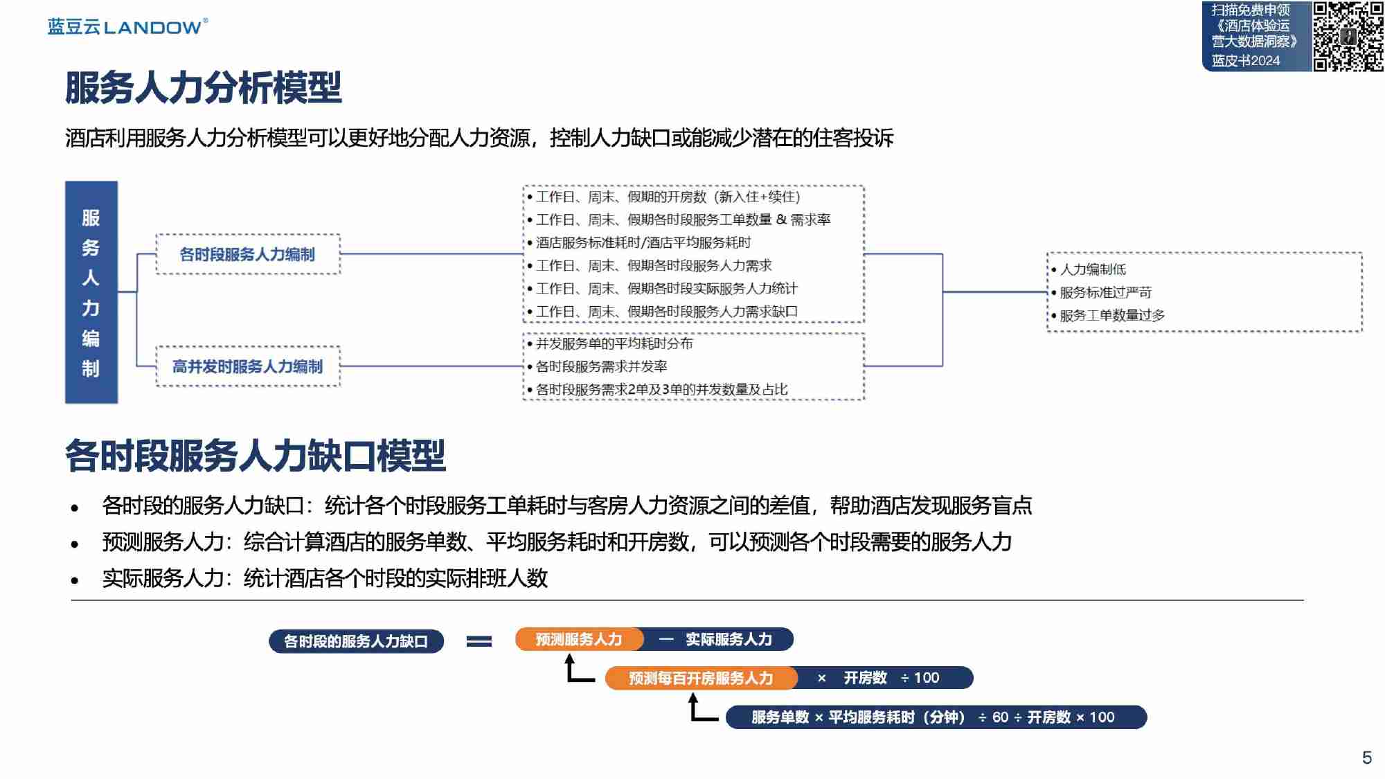 蓝豆云：2024年国庆VS暑假酒店对客服务大数据报告.pdf-4-预览