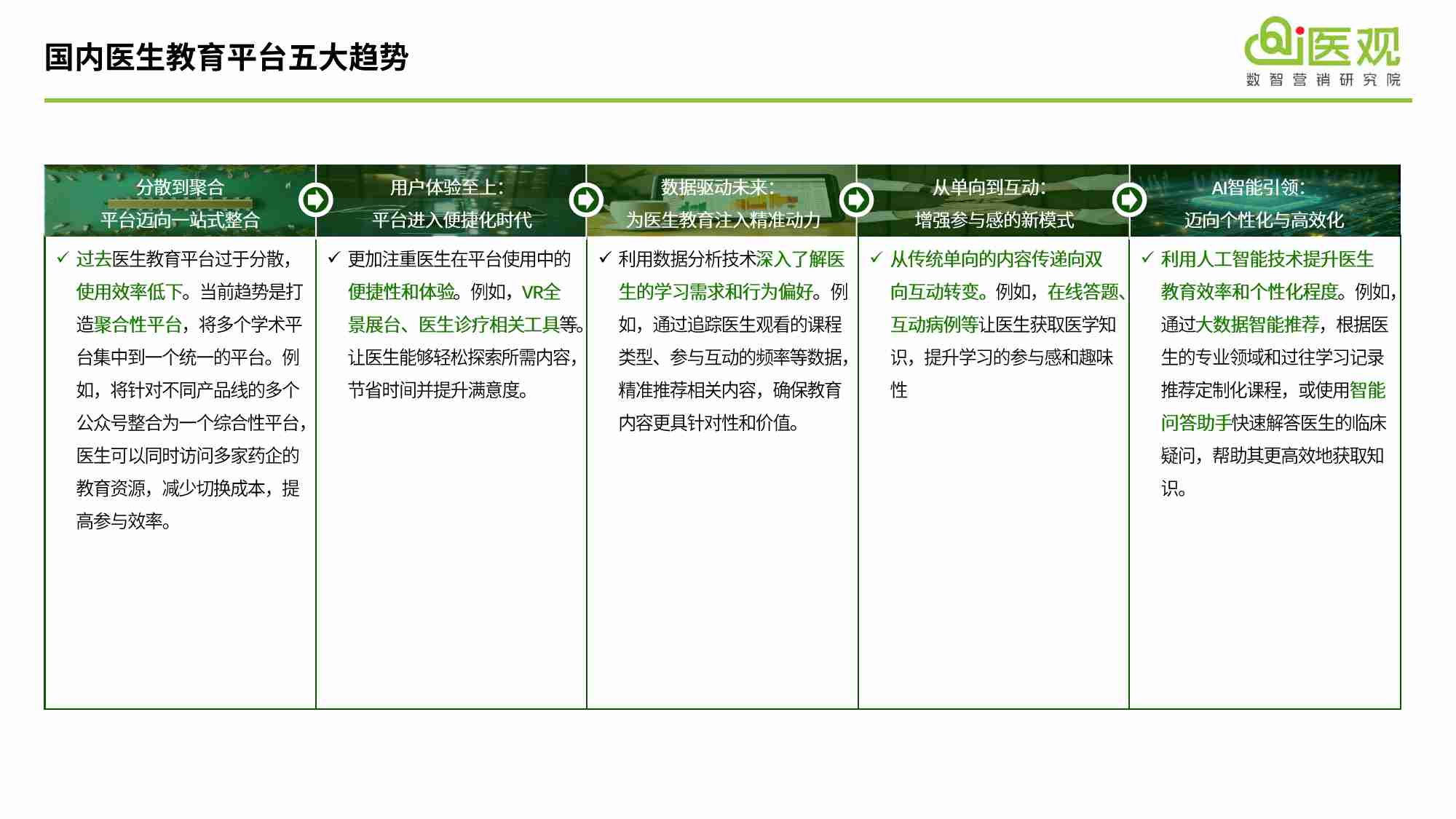 医药数字化营销2024年度案例精选集.pdf-2-预览