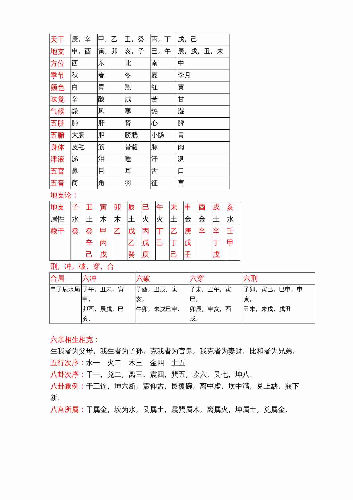 卜筮正宗.doc-4-预览