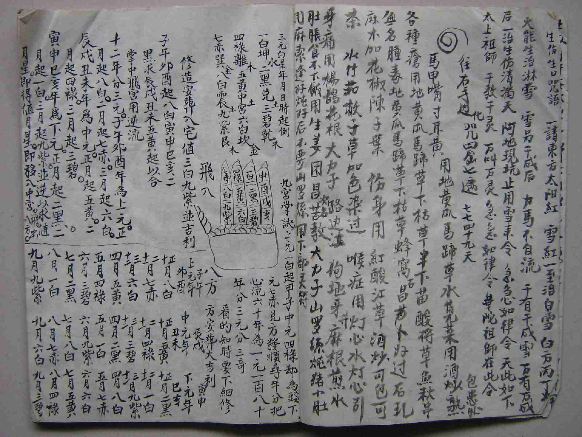 民间水法治病祝由法本.pdf-2-预览