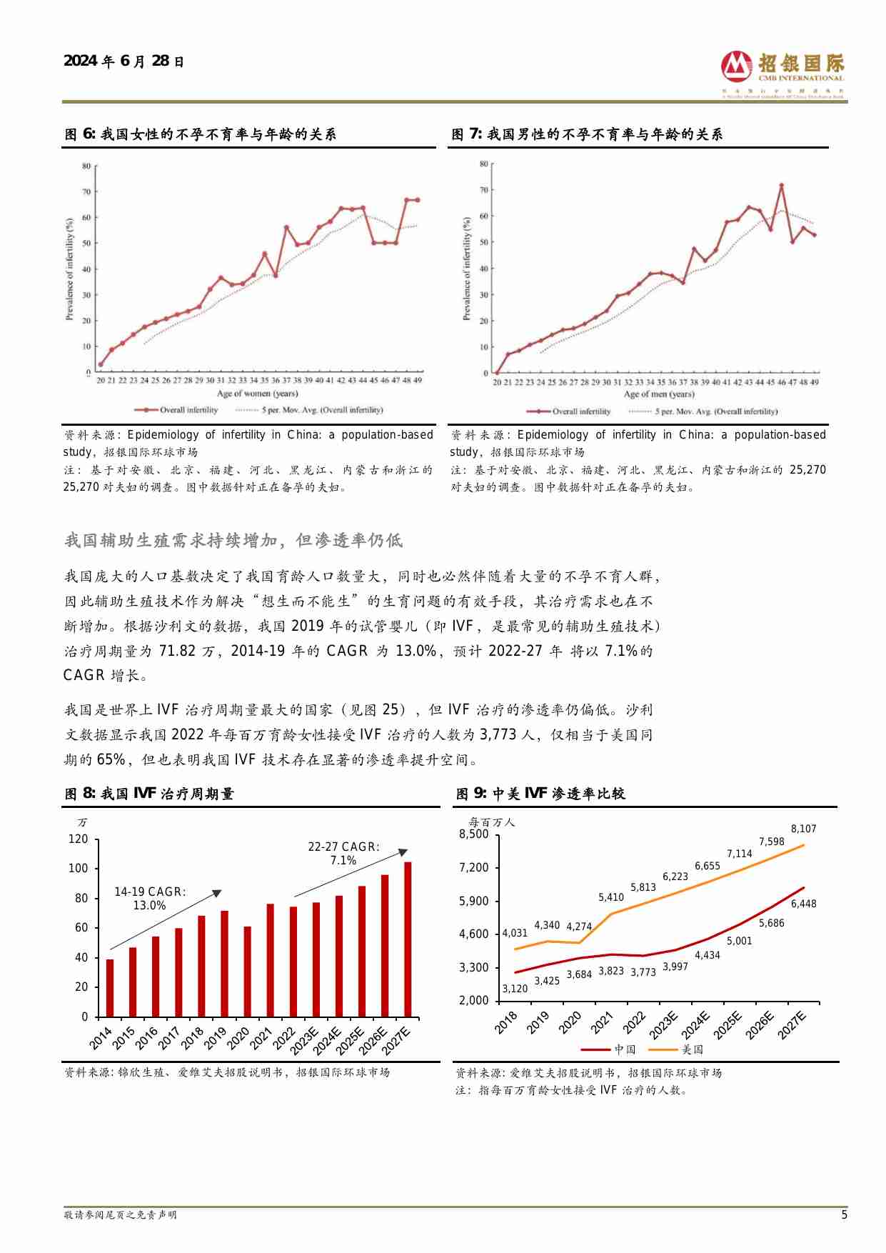 医药 我国辅助生殖行业迎来持续政策春风 20240628 -招银国际.pdf-4-预览