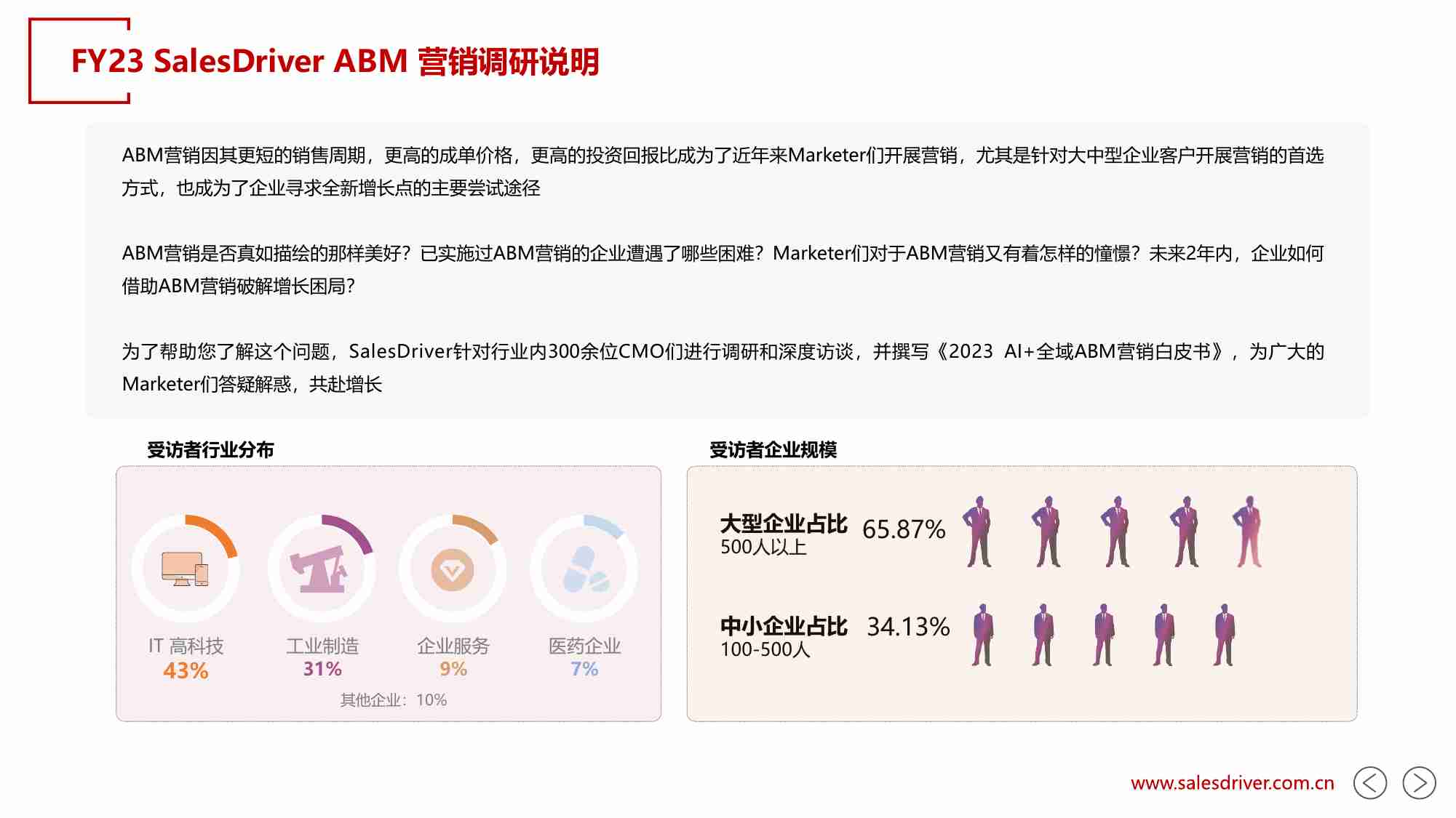 2023 AI+全域ABM营销白皮书.pdf-3-预览