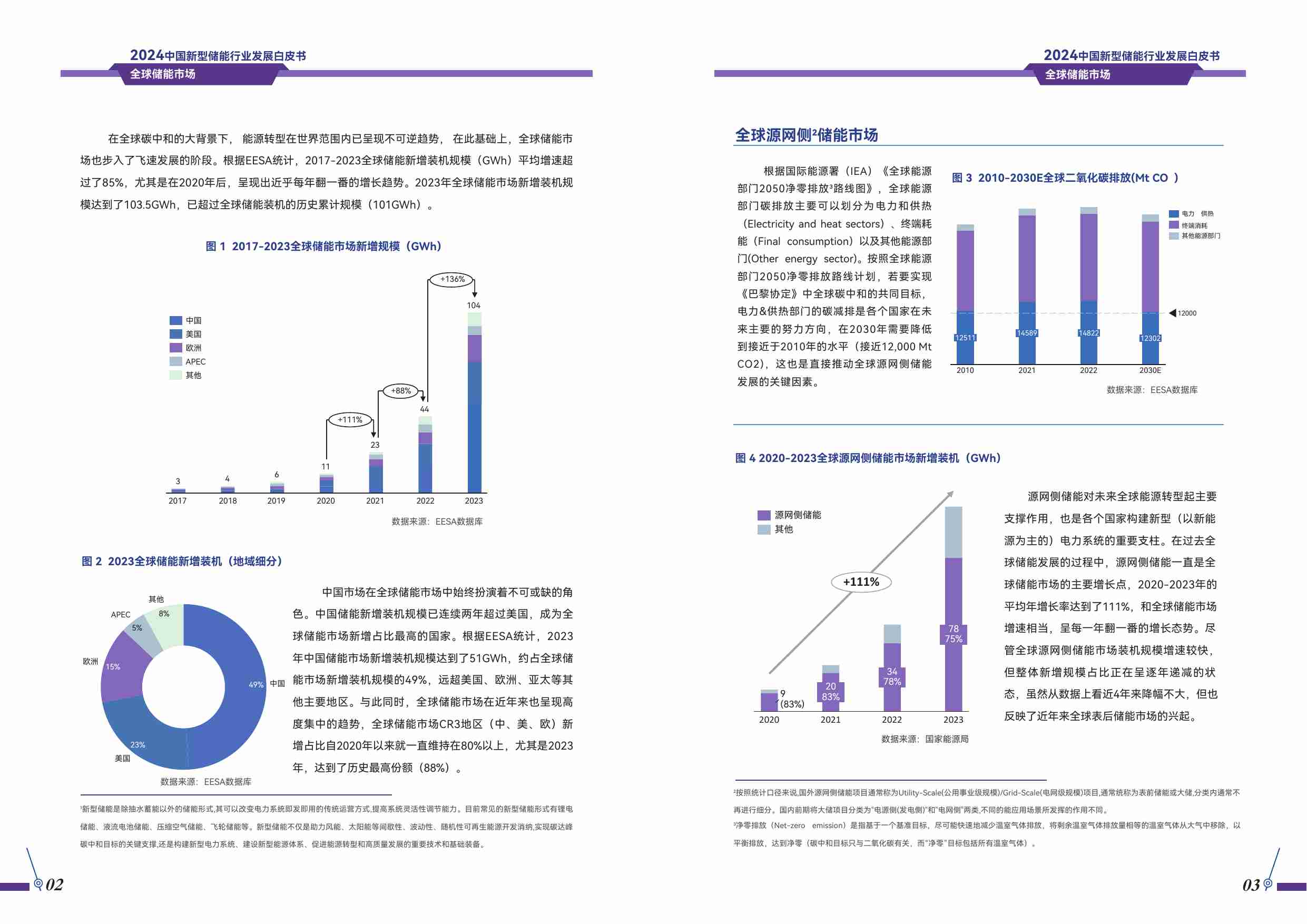 2024年中国新型储能产业发展白皮书.pdf-4-预览