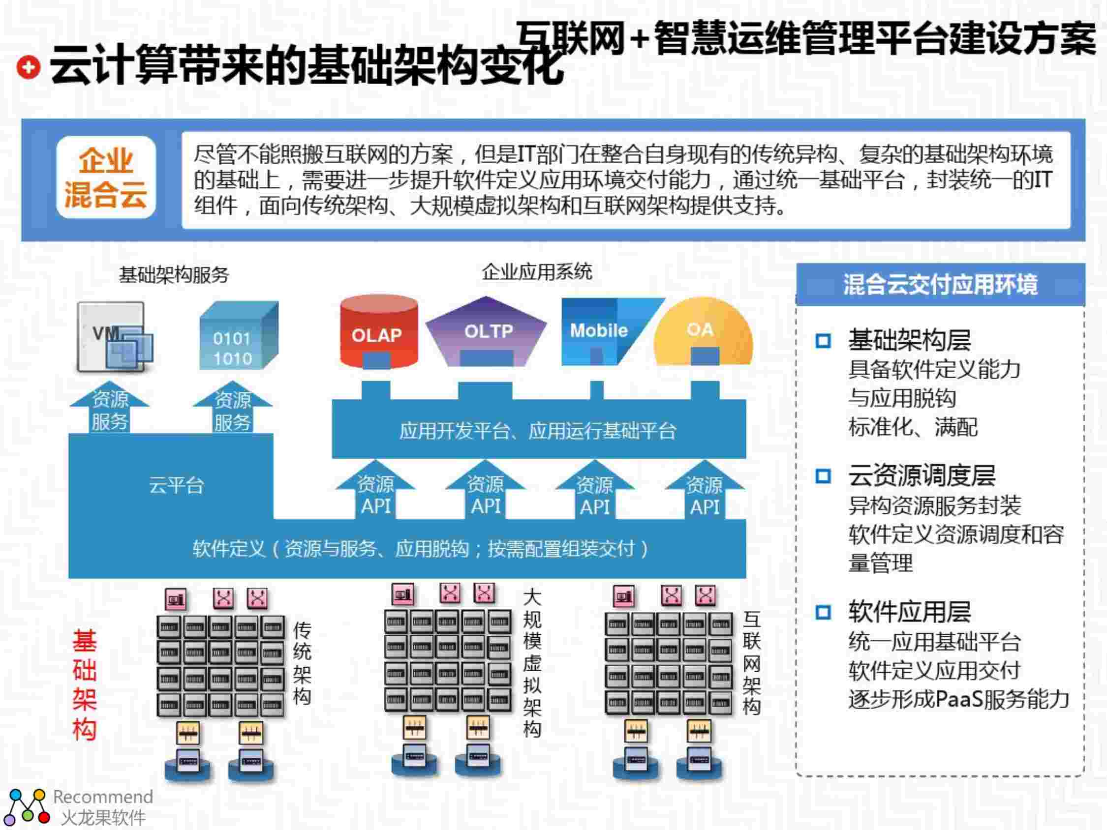 互联网+智慧运维管理平台建设方案.pdf-4-预览