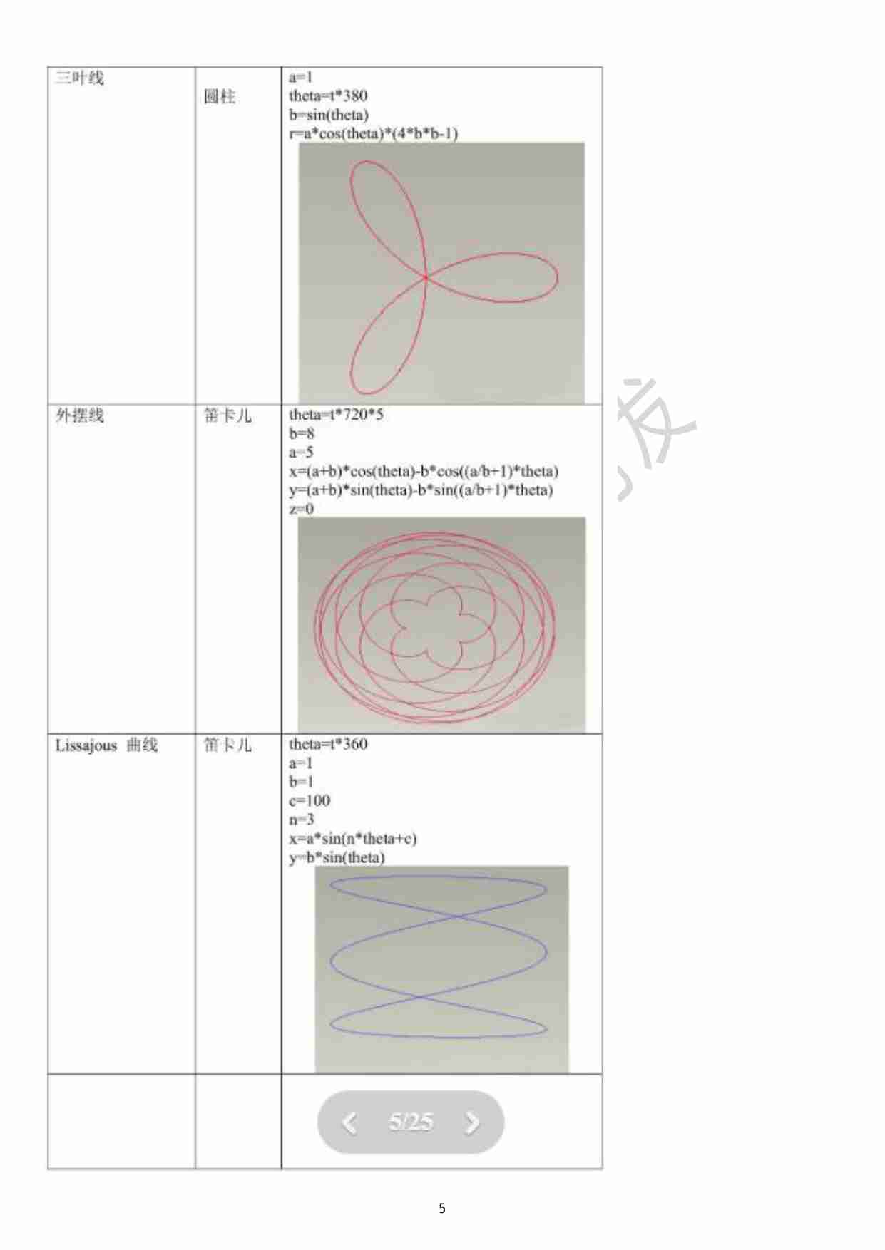 0012、Proe&Creo 曲线方程汇总大全.pdf-4-预览