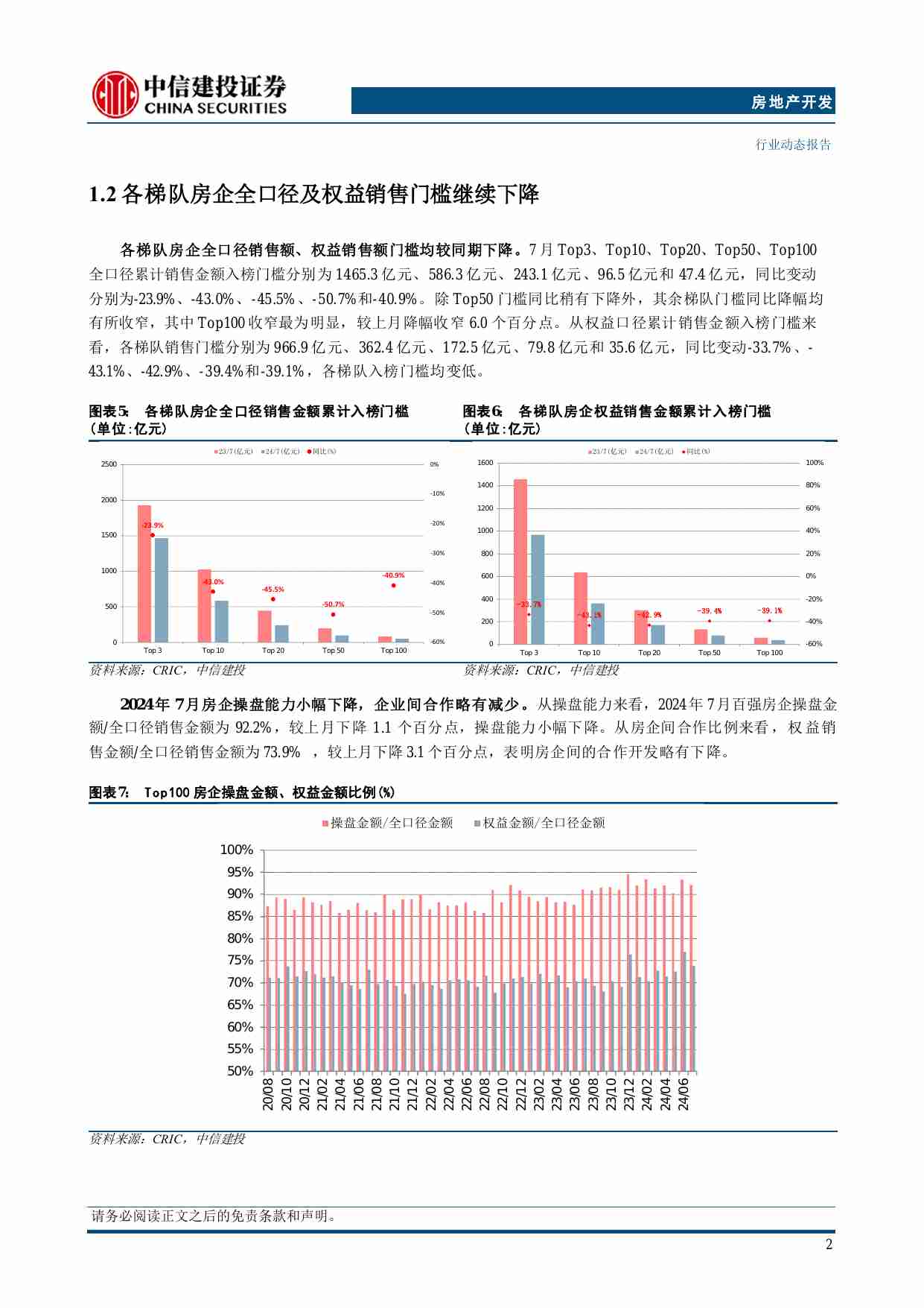 房地产-7月份房企经营数据点评：新房销售仍处底部区域，拿地热情有所恢复.pdf-4-预览