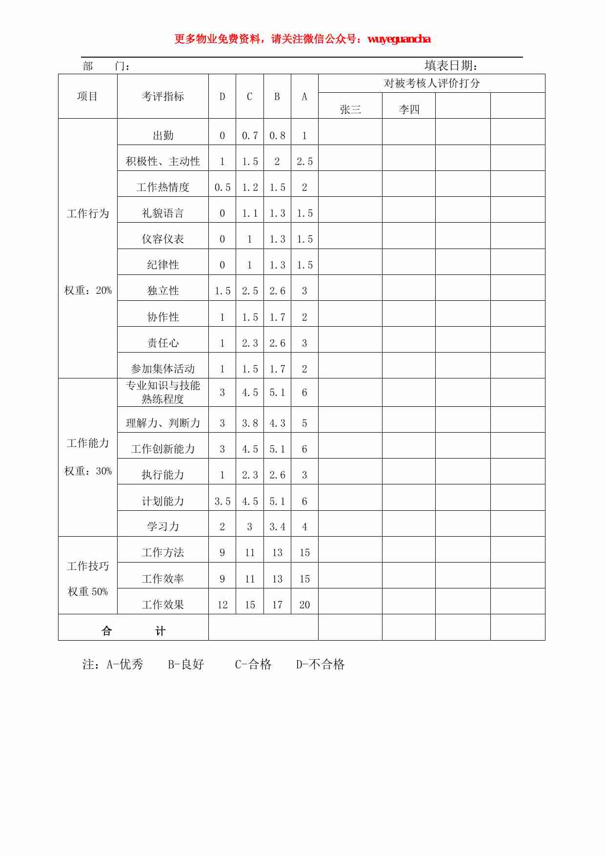 33 物业服务专员晋升考核实施办法.pdf-3-预览