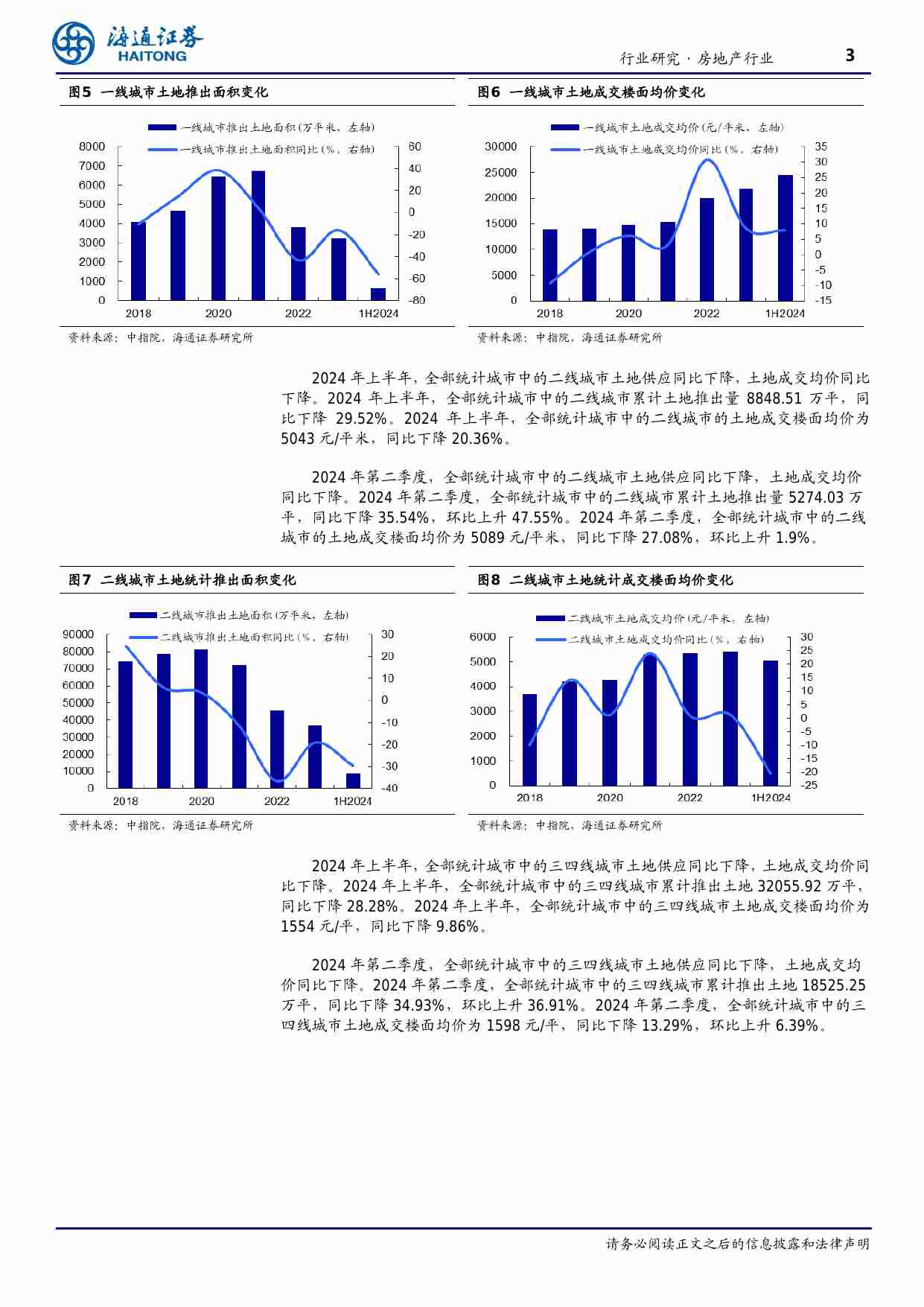 房地产-行业土地市场2024年上半年总结：城市供需双降，房企投资策略调整.pdf-2-预览