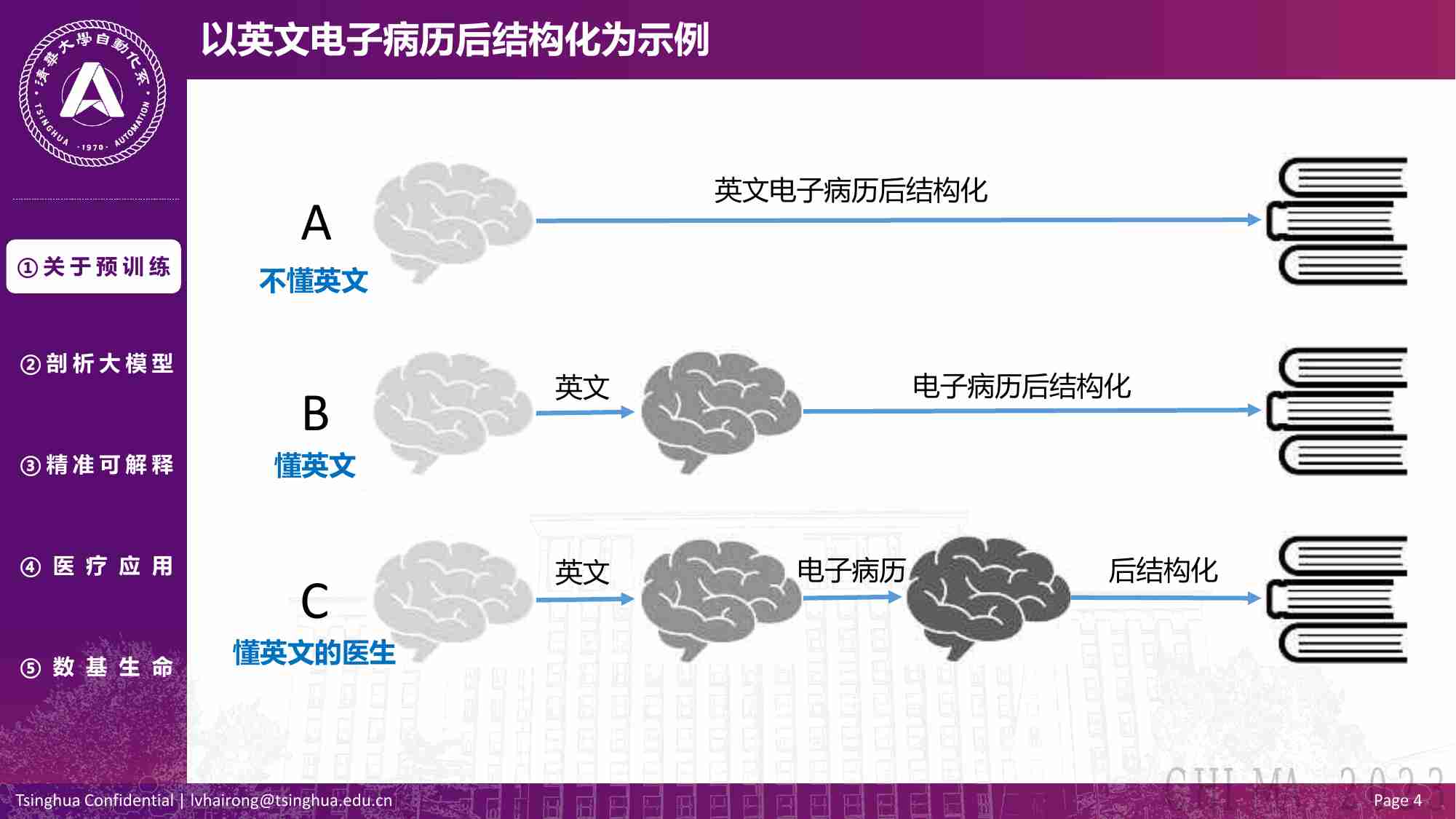 清华大学自动化系：2023预训练大模型与医疗：从算法研究到应用.pdf-3-预览