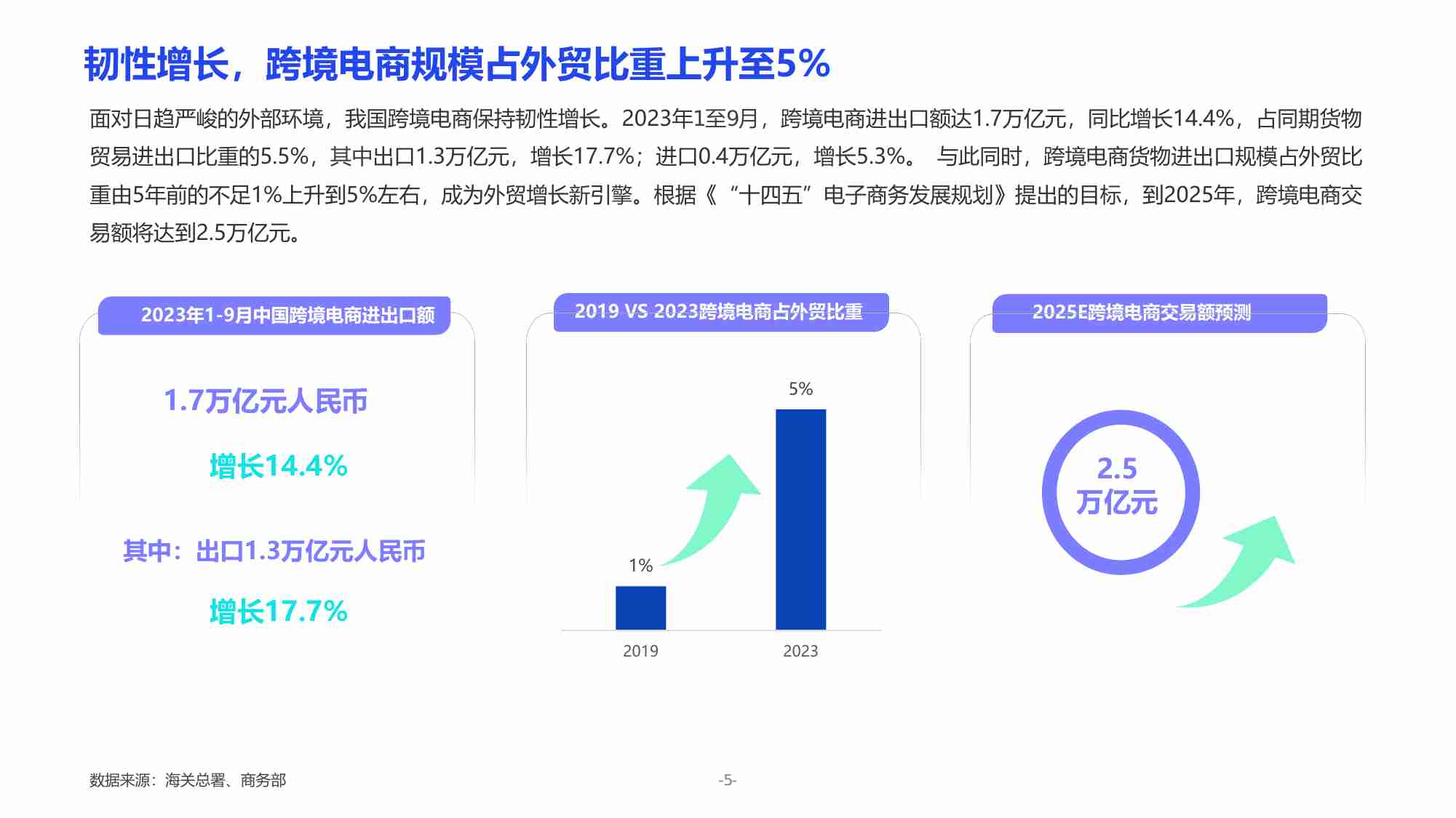 2023跨境支付安全科技与生态发展报告.pdf-4-预览