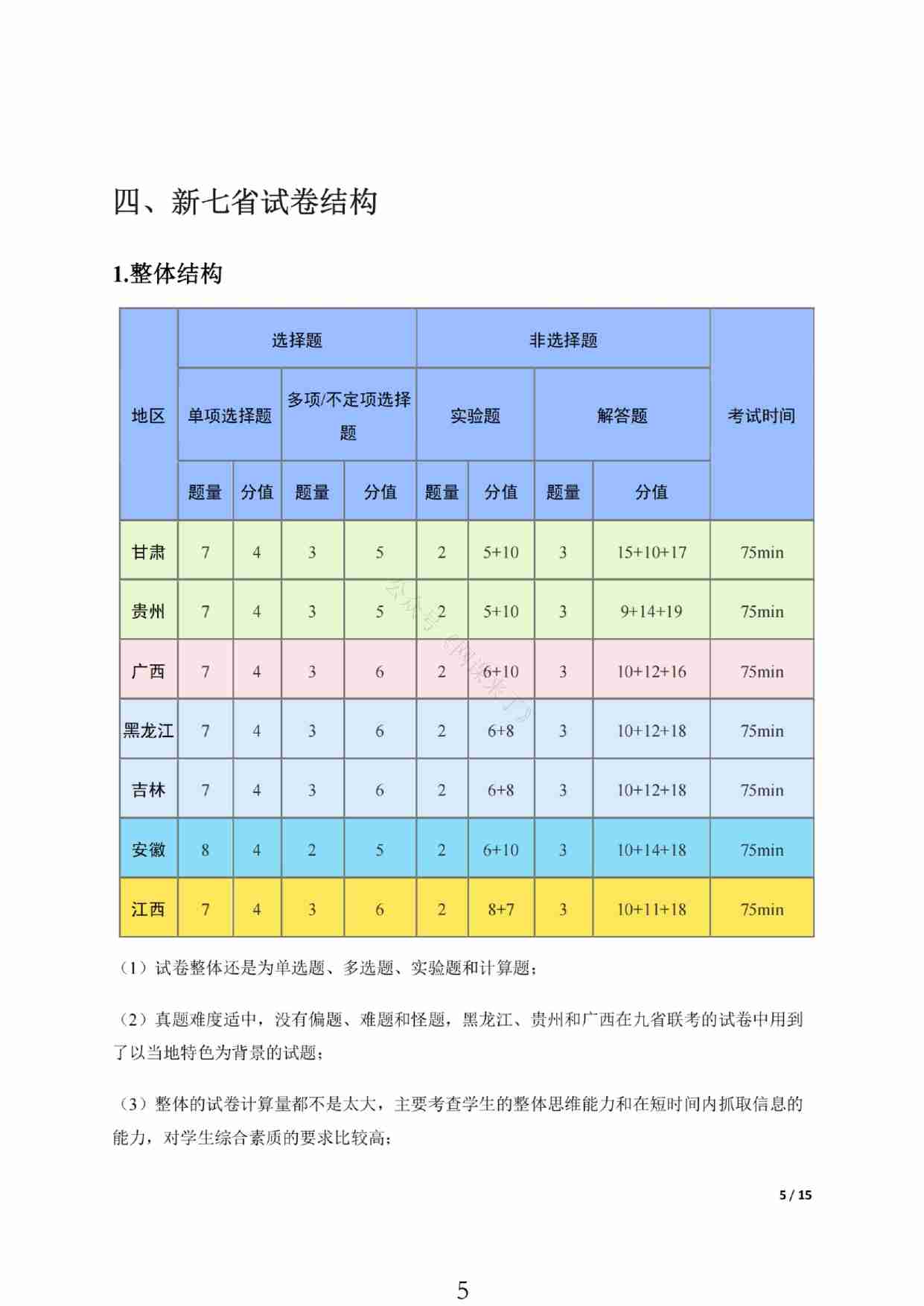 24九省联考+真题预测考向-物理.pdf-4-预览