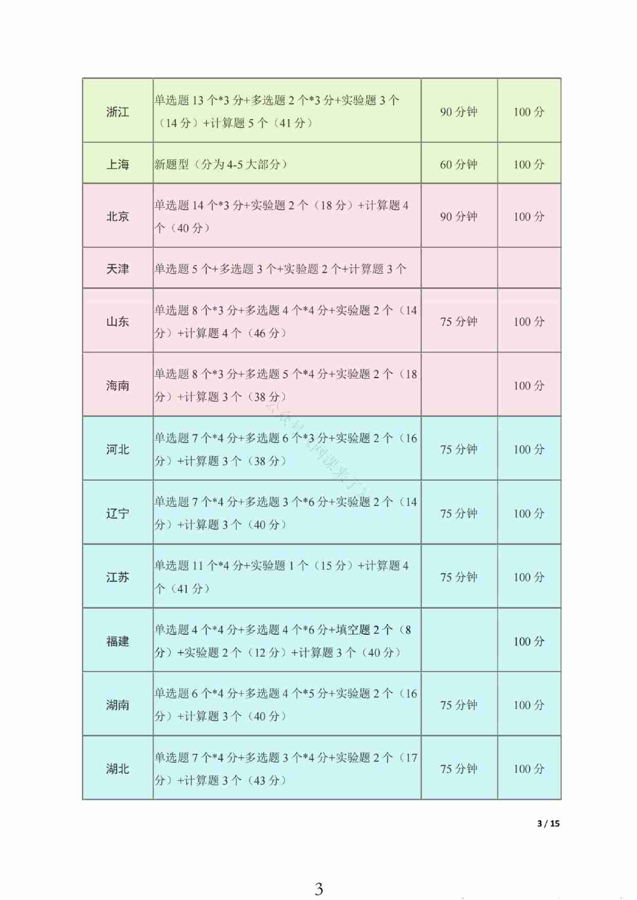 24九省联考+真题预测考向-物理.pdf-2-预览