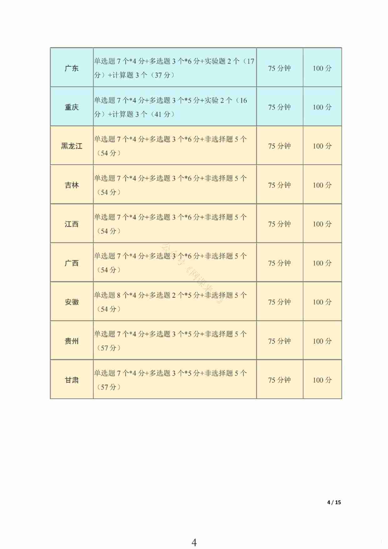 24九省联考+真题预测考向-物理.pdf-3-预览