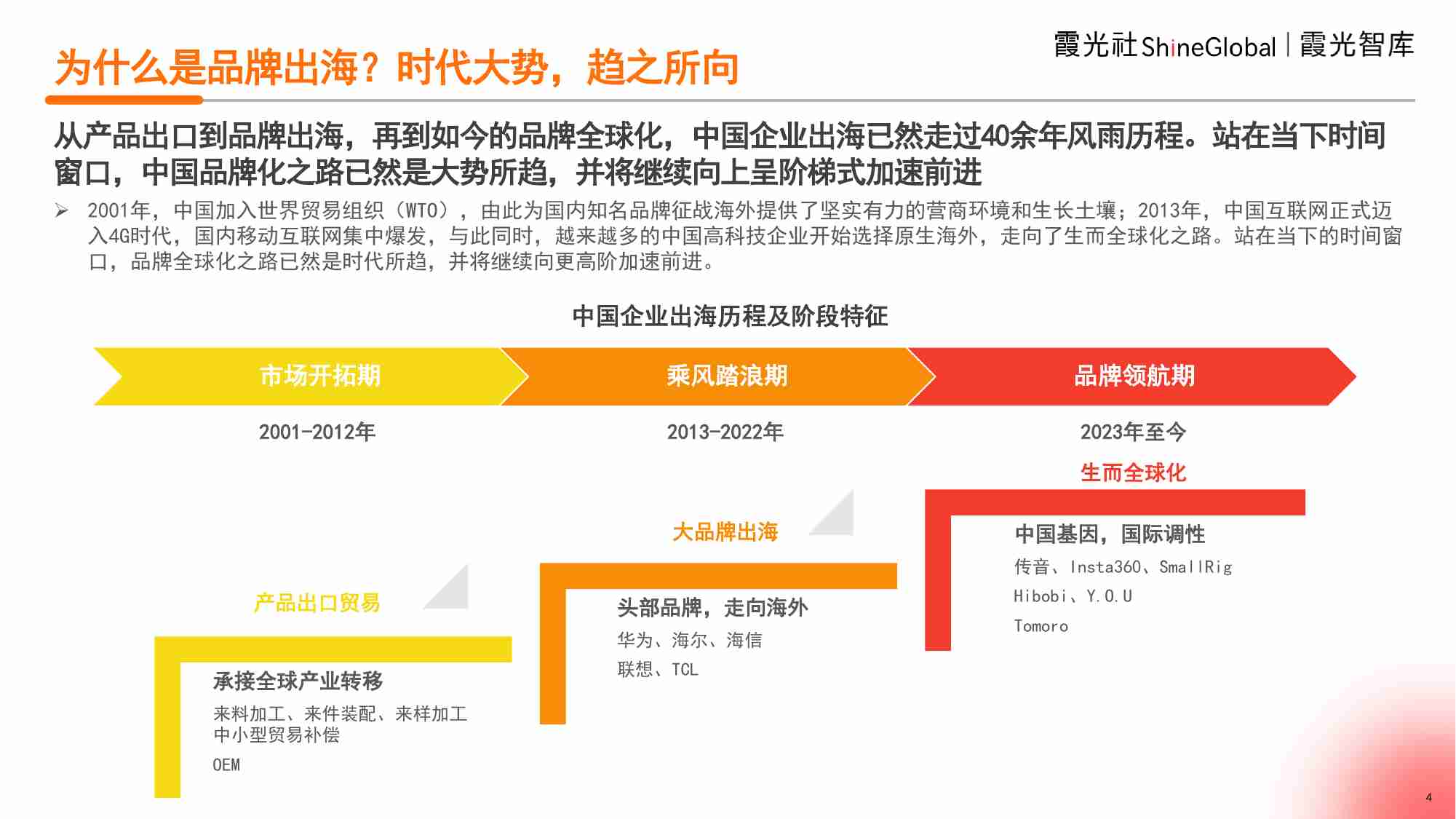 中国消费品牌全球化洞察2024 -生生不息，恰逢其时-霞光智库.pdf-3-预览