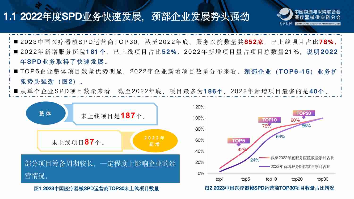 2023中国医疗器械SPD重点企业分析报告.pdf-3-预览