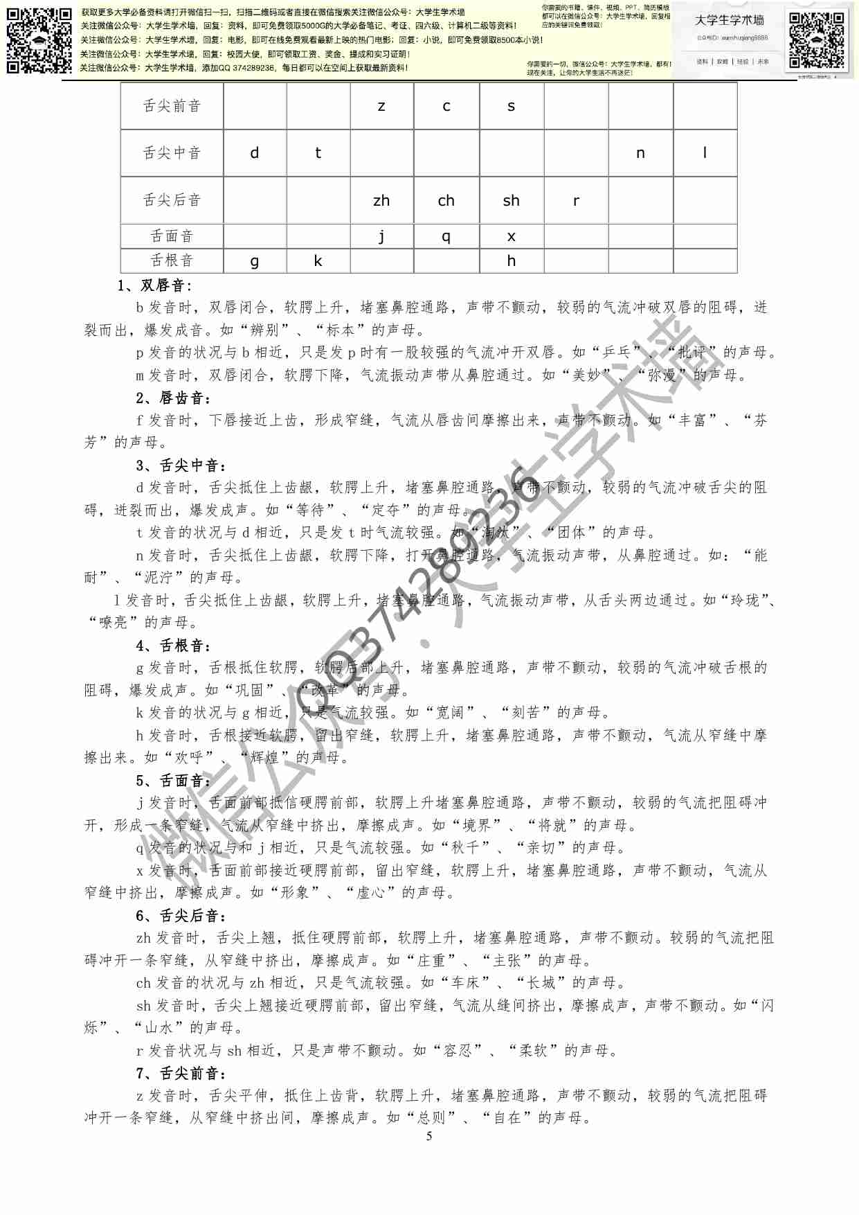 普通话等级考试复习资料.pdf-4-预览