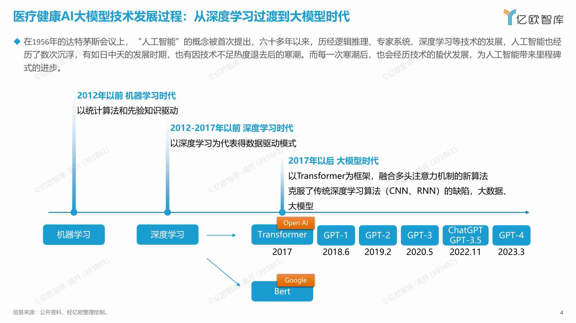 2023医疗健康AI大模型行业研究报告.pdf-3-预览