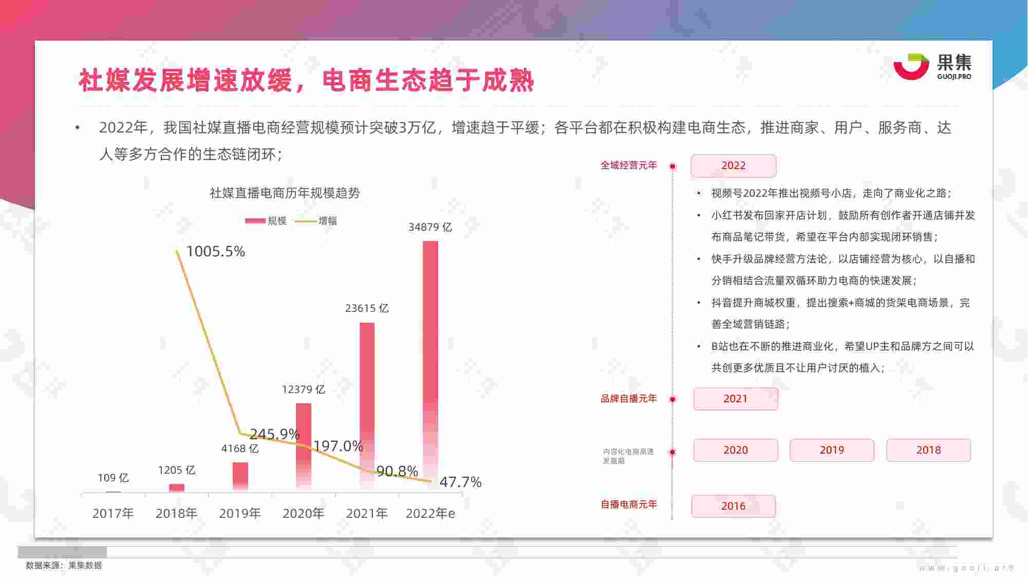 2023年美妆社媒营销趋势分析.pdf-4-预览