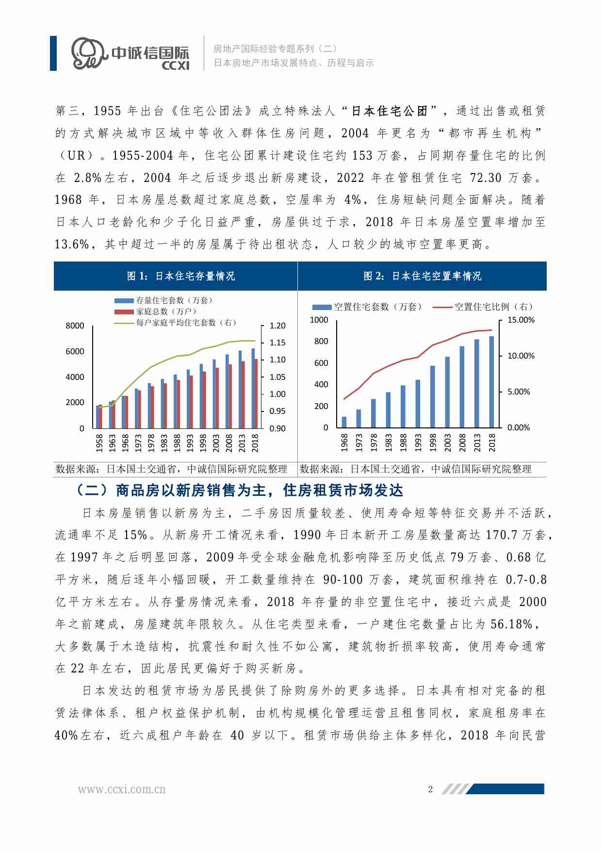 房地产国际经验专题系列（二）：日本房地产市场发展特点、历程与启示 -中诚信.pdf-2-预览