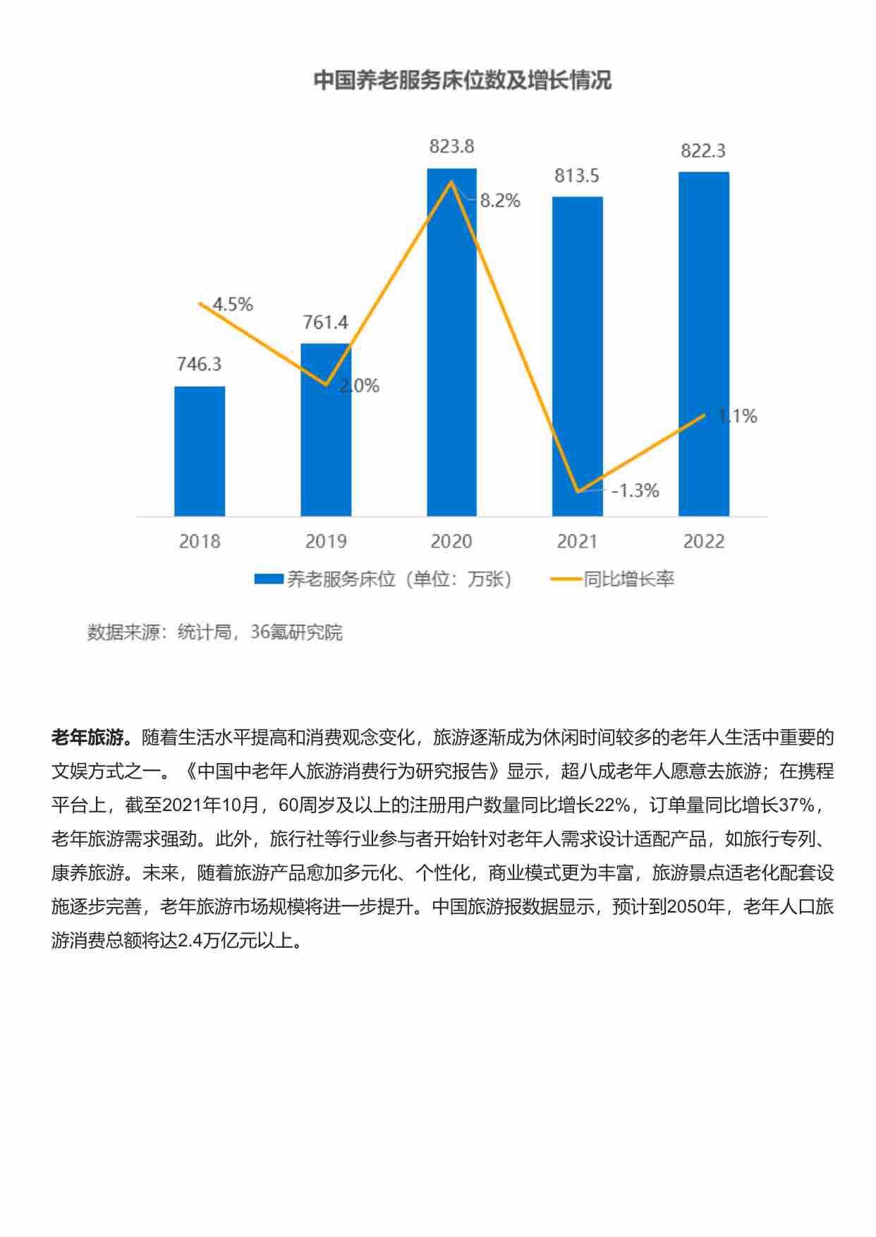 36氪 _ 2023年中国养老产业研究报告.pdf-4-预览