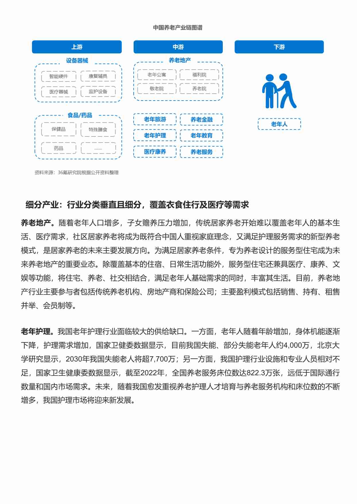 36氪 _ 2023年中国养老产业研究报告.pdf-3-预览