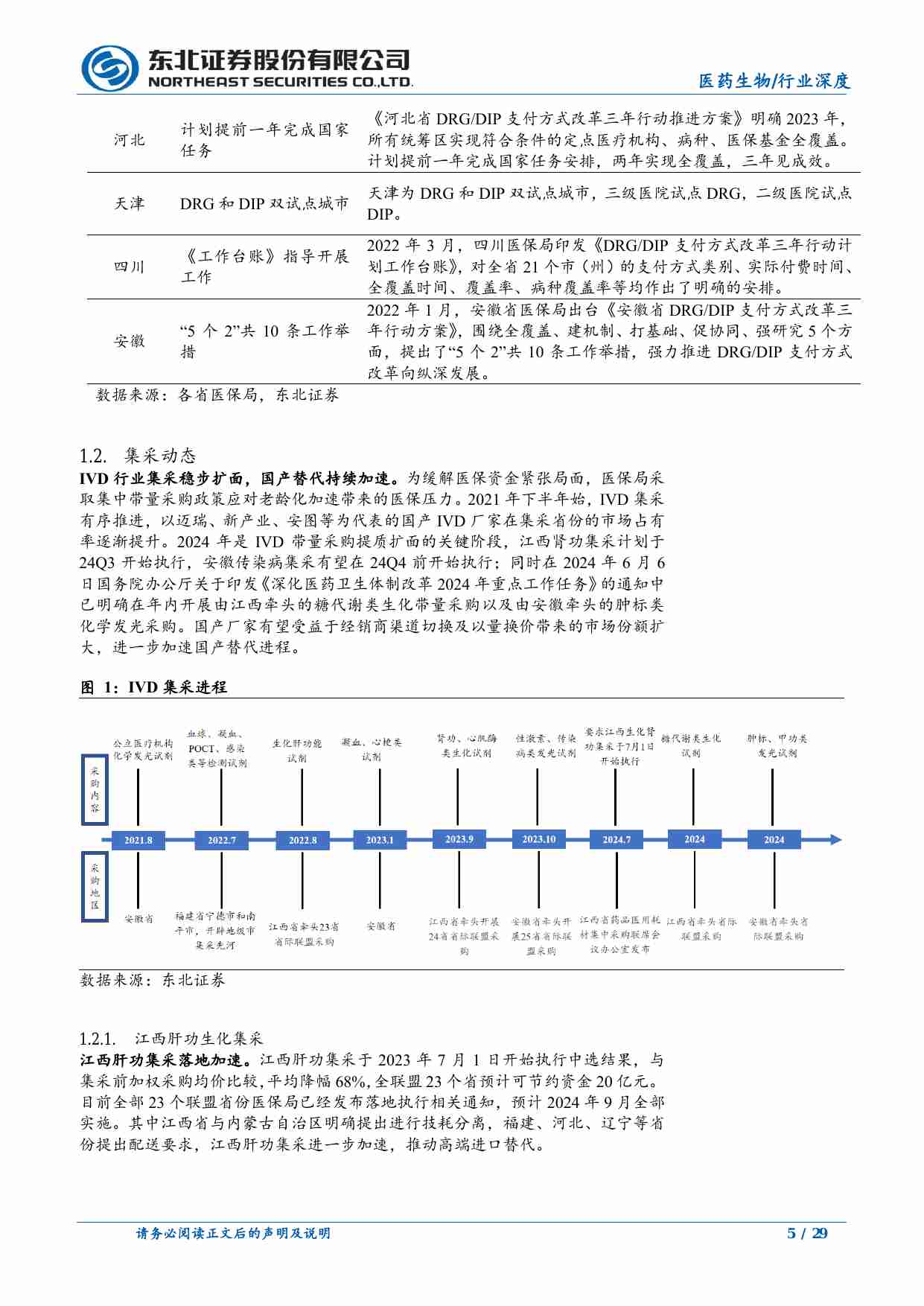 医药生物-医药生物行业深度报告：关注IVD集采以及医药行业近期多板块机会-东北证券[刘宇腾]-20240816【29页】.pdf-4-预览