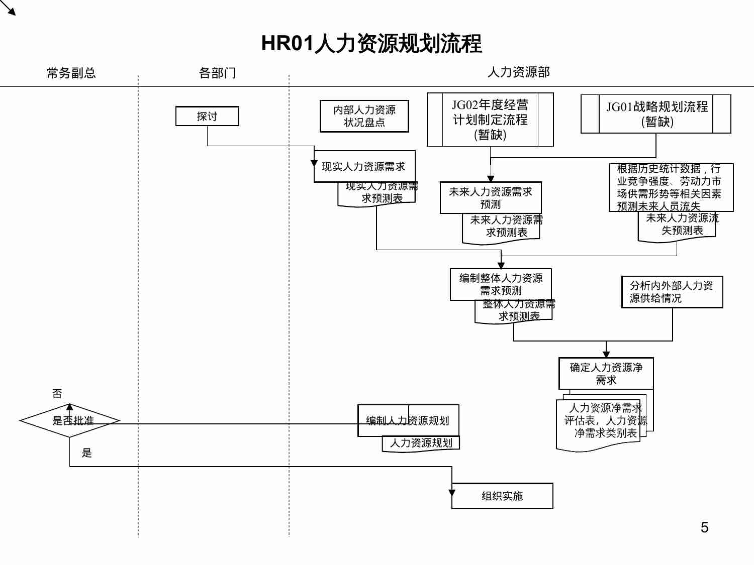 核心业务流程梳理.ppt-4-预览