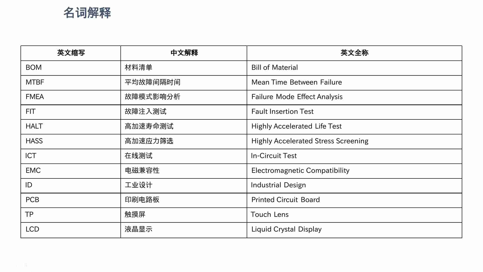 华为提质降本的秘密：IPD系统设计方法DFX.pptx-4-预览