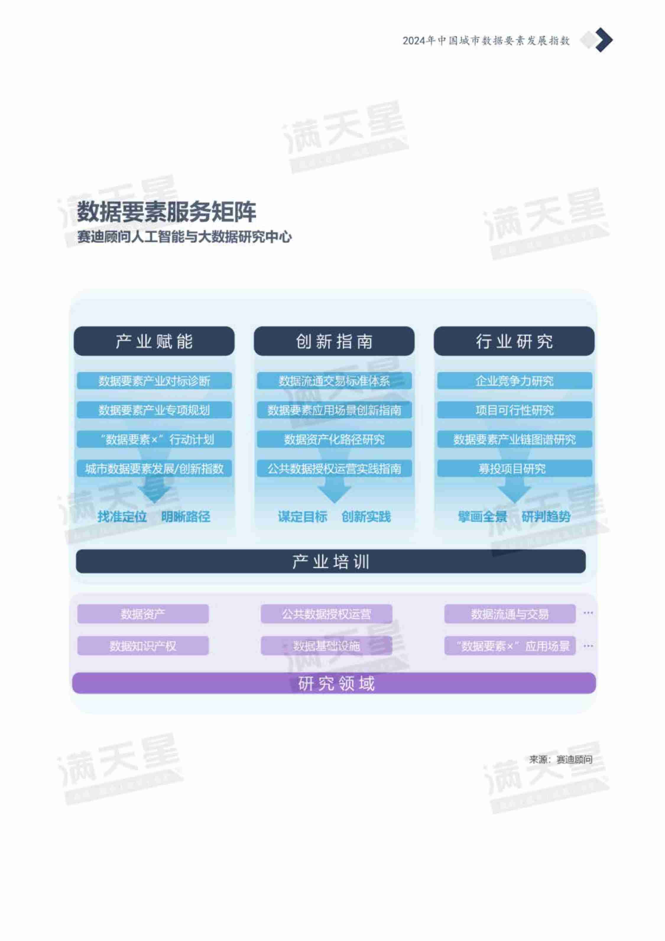 2024中国城市数据要素发展指数.pdf-1-预览