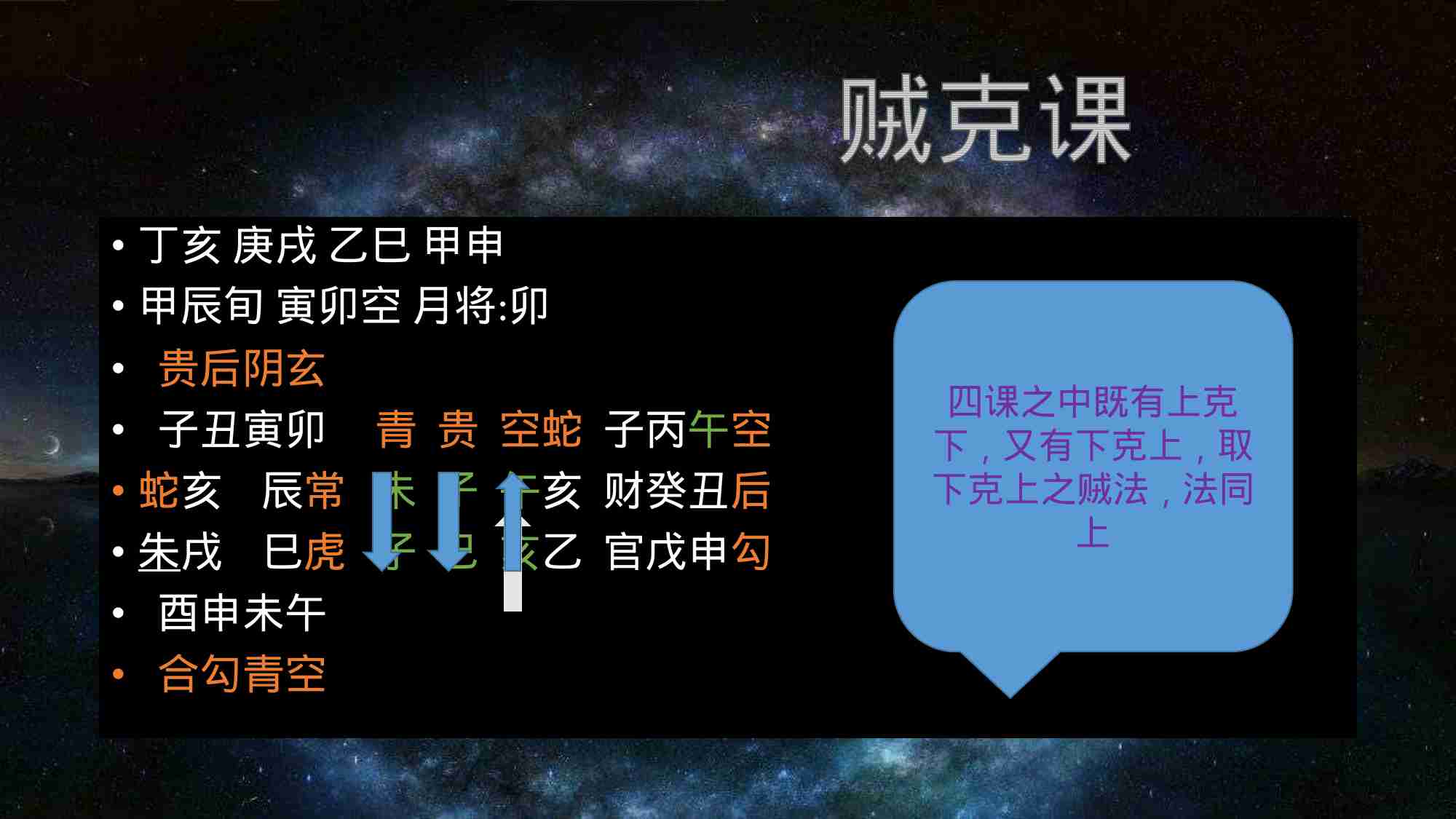 大六壬最简入门.pptx-2-预览
