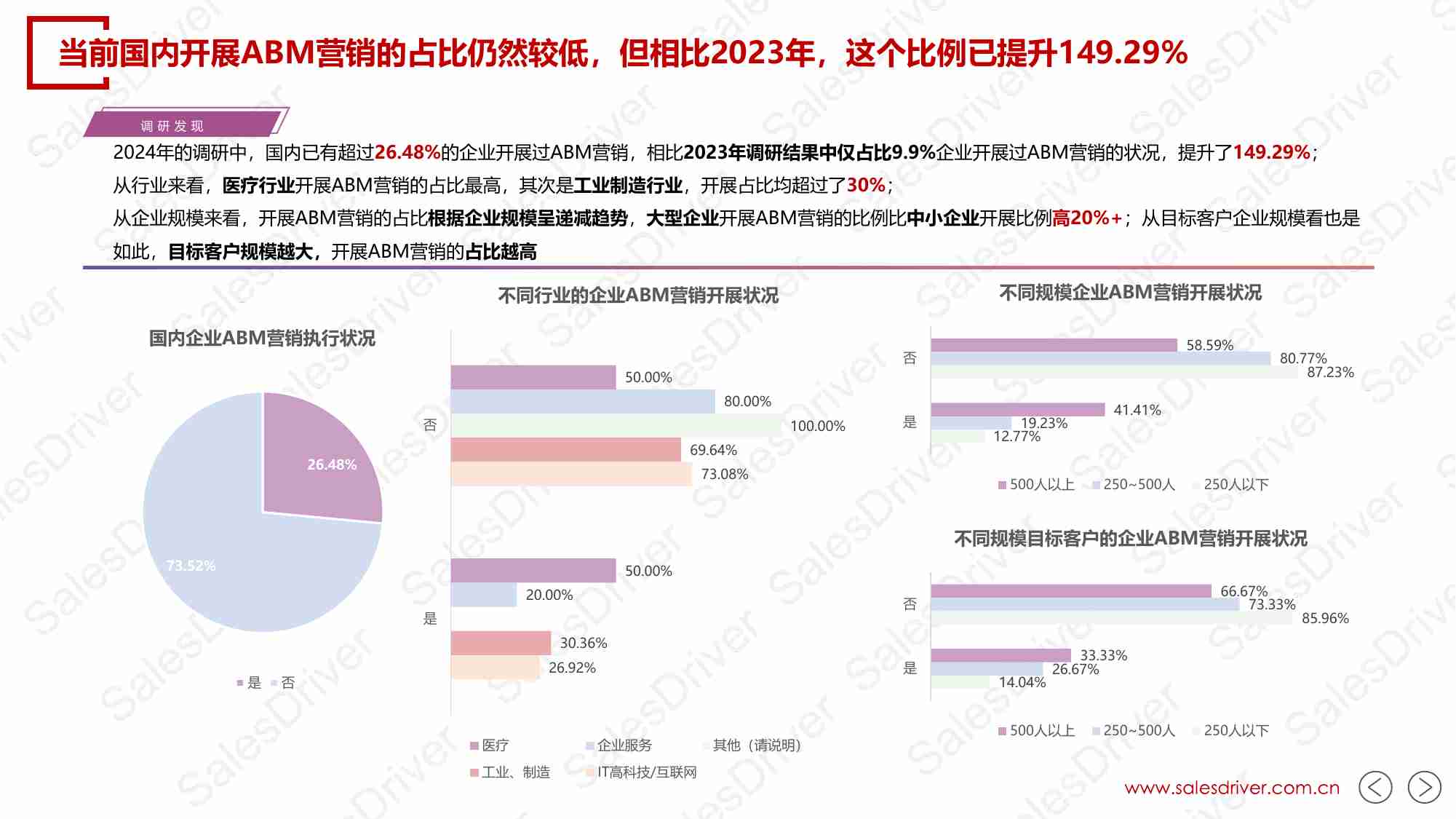 2024年中国B2B企业ABM营销白皮书.pdf-3-预览