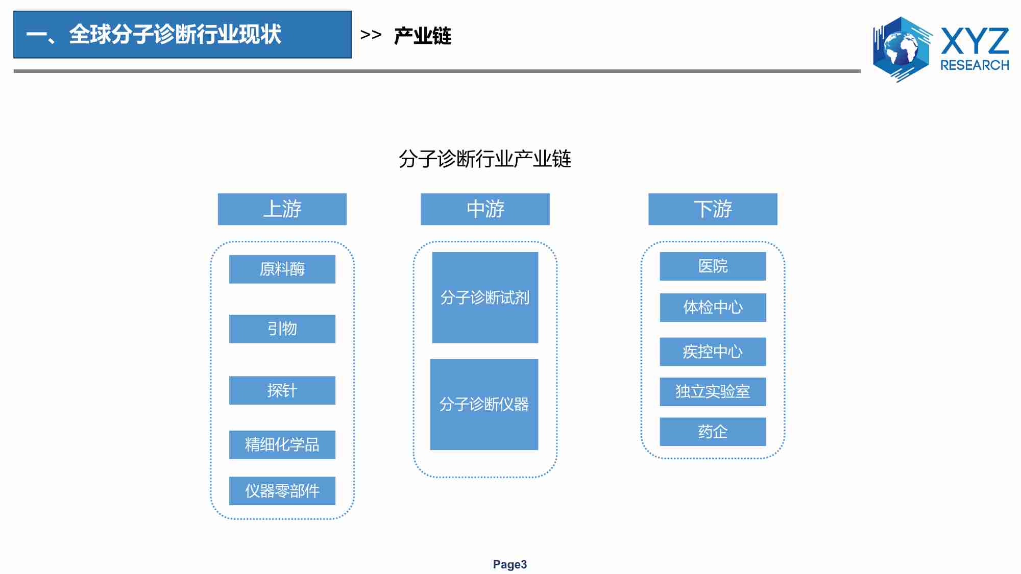 全球及中国分子诊断行业分析报告 2023.pdf-2-预览