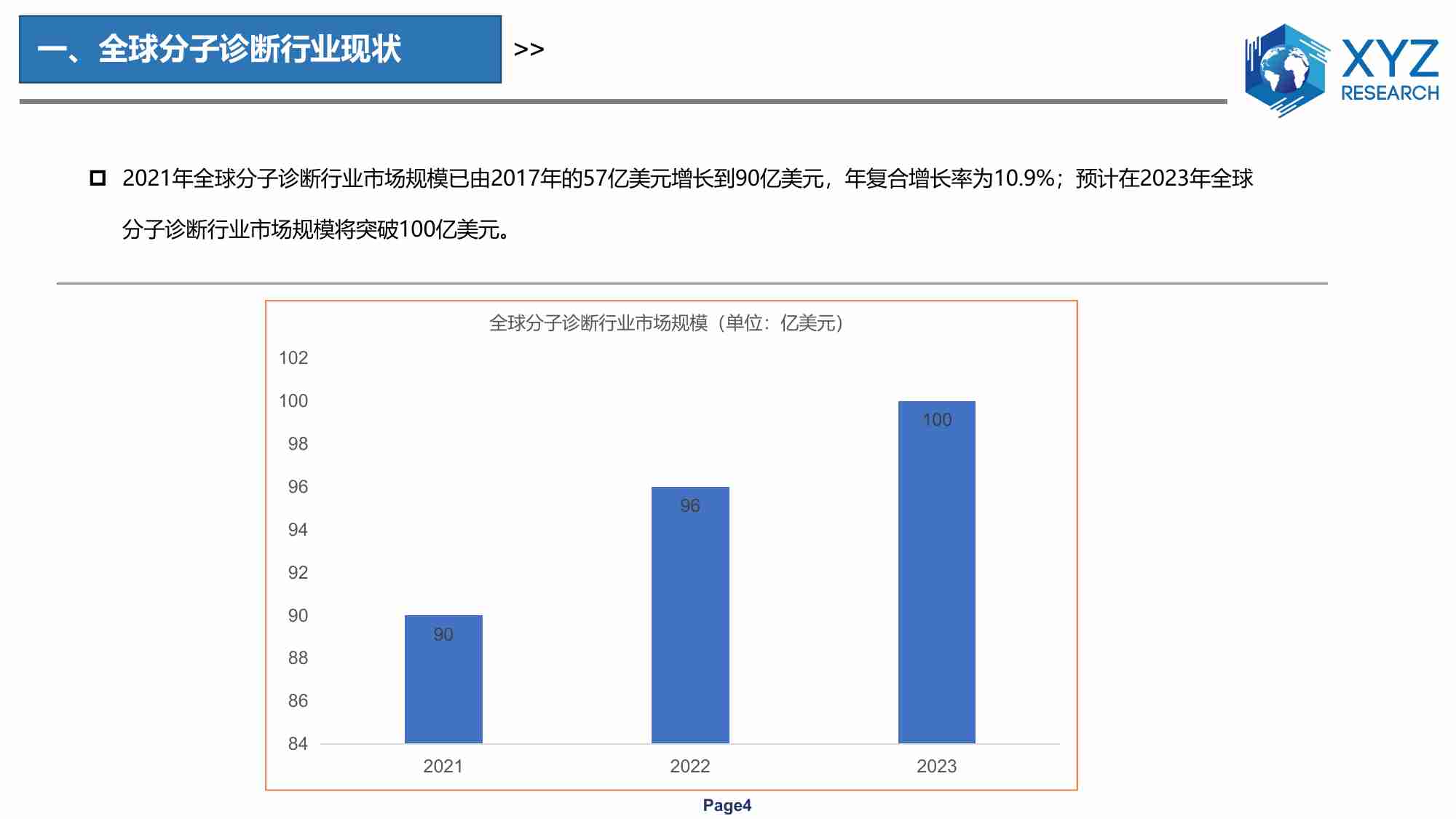 全球及中国分子诊断行业分析报告 2023.pdf-3-预览